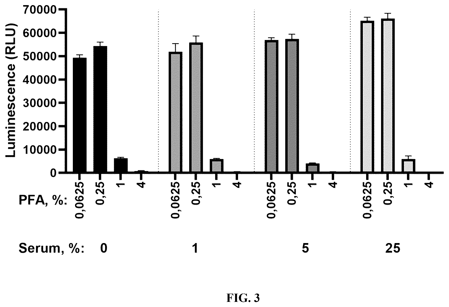 Patent US12312631 Figure 3 – High-throughput multiplexed sensitivity and resistance assay