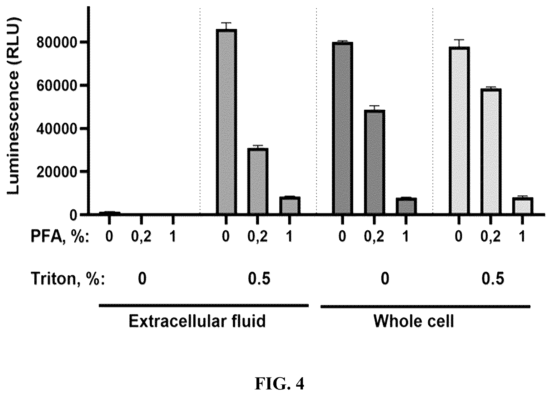 Patent US12312631 Figure 4 – High-throughput multiplexed sensitivity and resistance assay