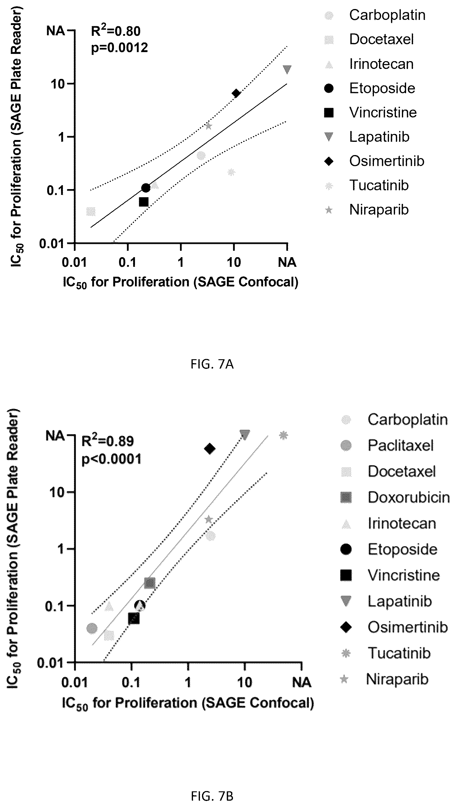 Patent US12312631 Figure 7 – High-throughput multiplexed sensitivity and resistance assay