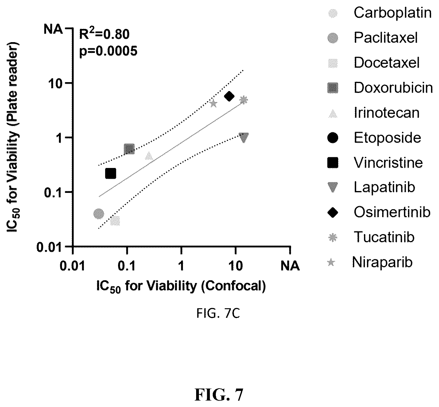 Patent US12312631 Figure 8 – High-throughput multiplexed sensitivity and resistance assay