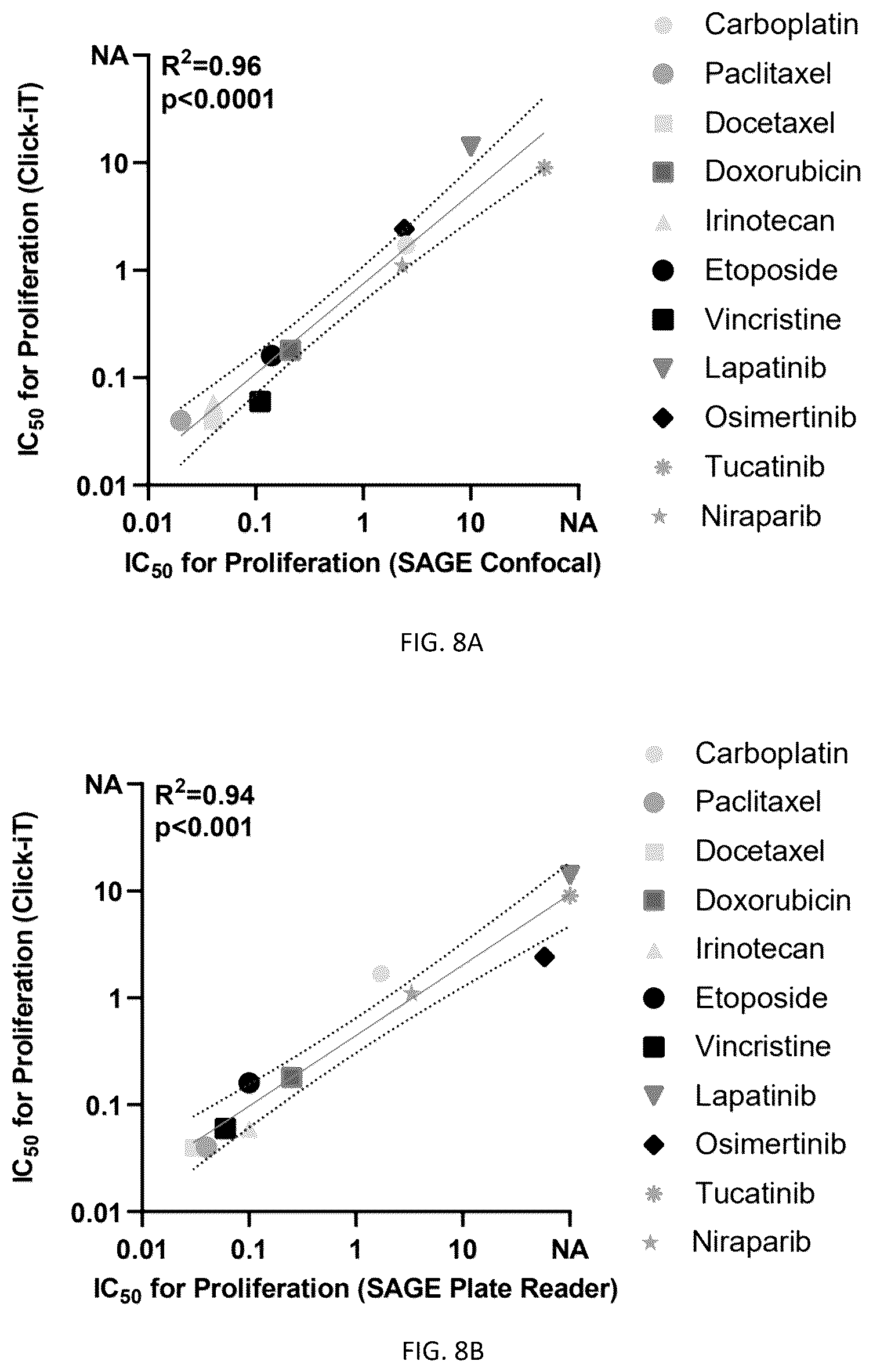 Patent US12312631 Figure 9 – High-throughput multiplexed sensitivity and resistance assay