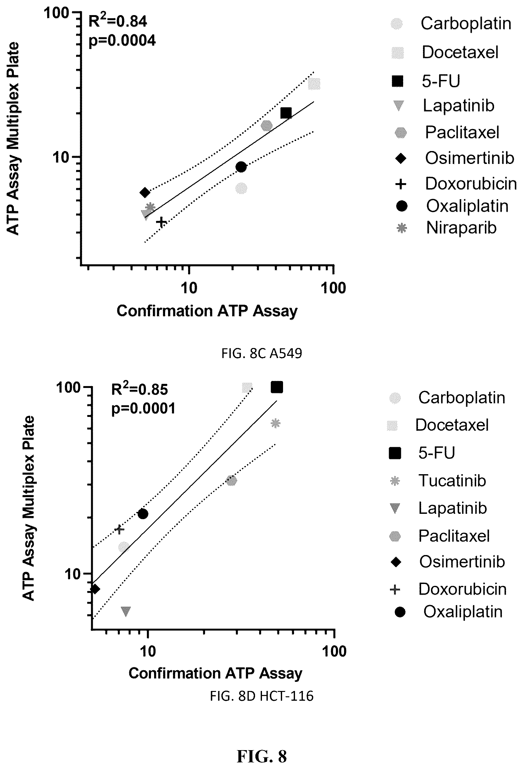 Patent US12312631 Figure 10 – High-throughput multiplexed sensitivity and resistance assay