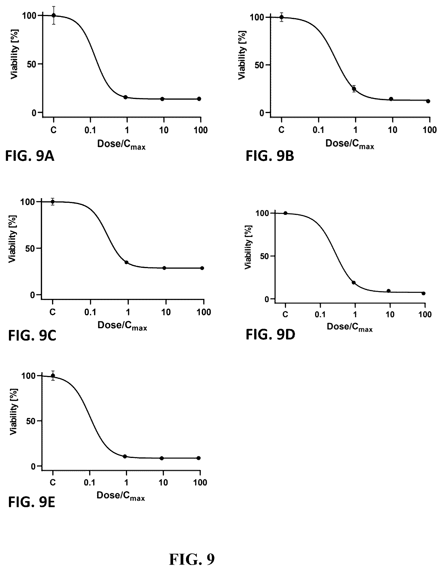 Patent US12312631 Figure 11 – High-throughput multiplexed sensitivity and resistance assay