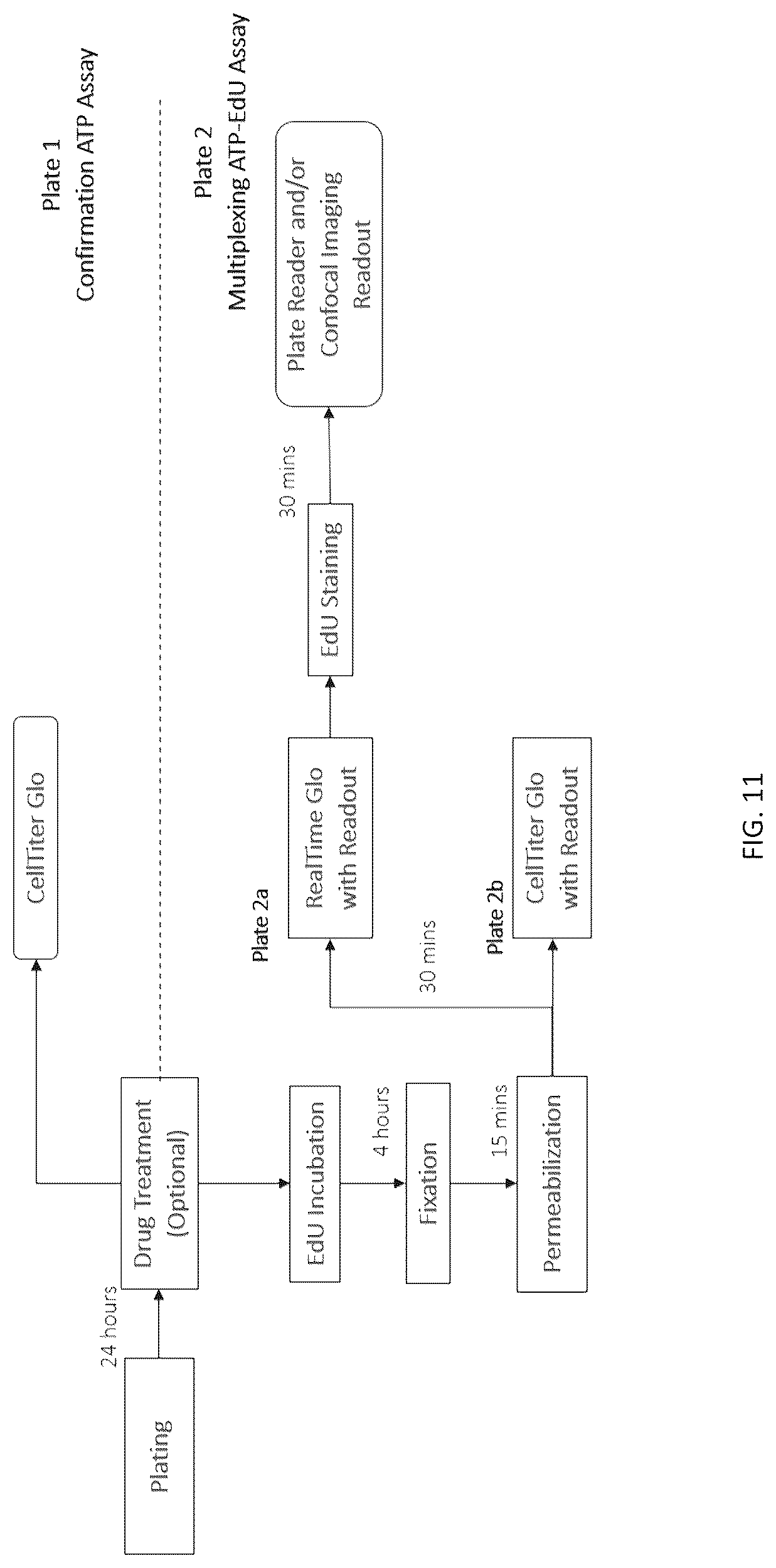 Patent US12312631 Figure 13 – High-throughput multiplexed sensitivity and resistance assay