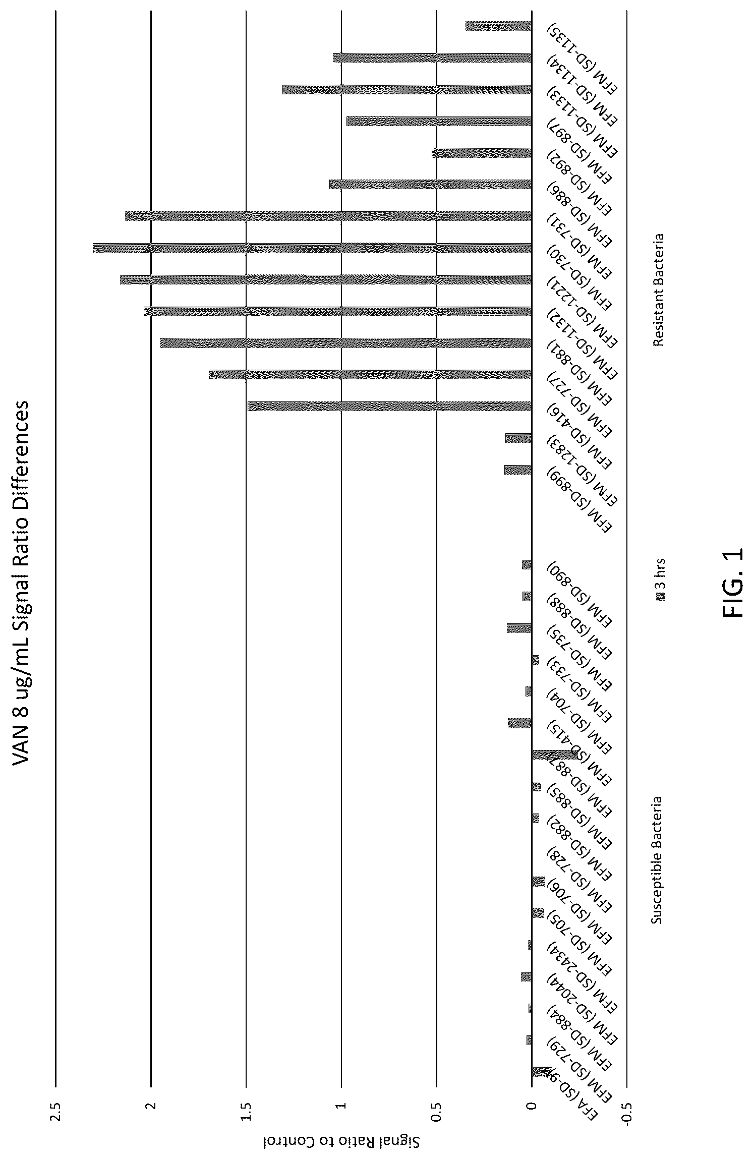 Patent US12312632 Figure 1 – Systems and methods for performing antimicrobial susceptibility testing