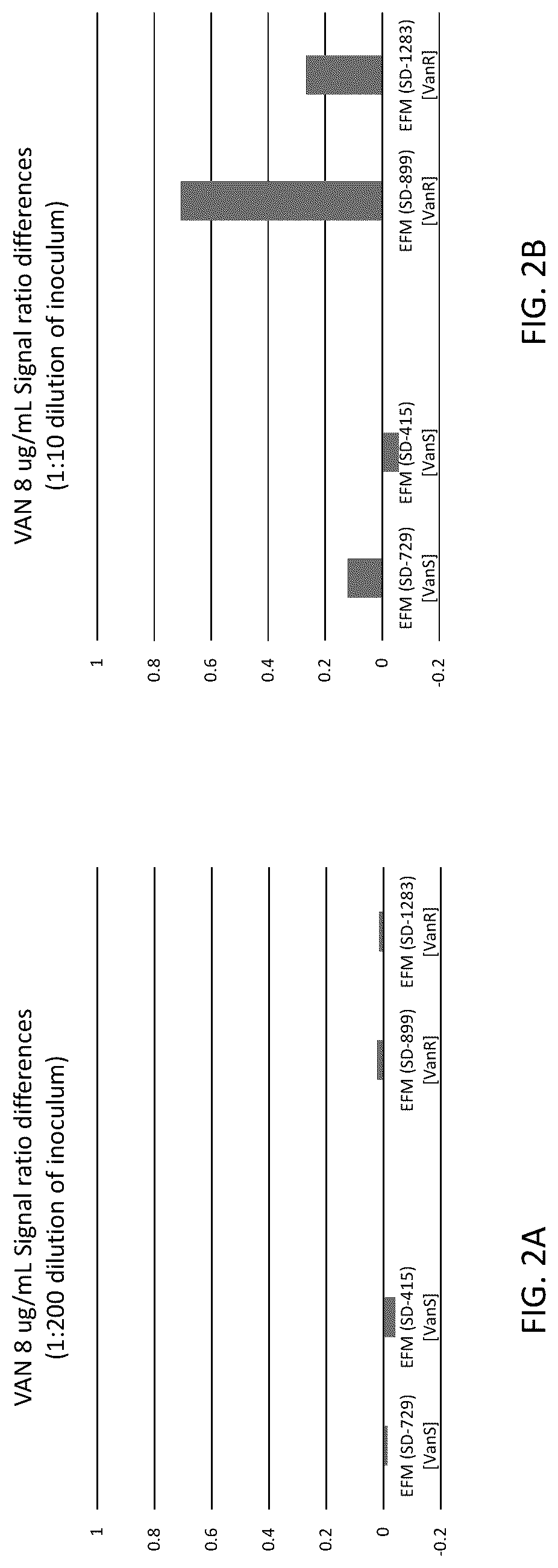 Patent US12312632 Figure 2 – Systems and methods for performing antimicrobial susceptibility testing