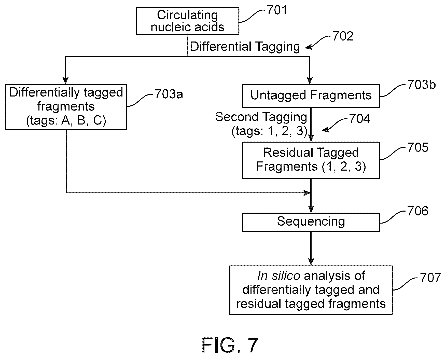 Patent US12312634 Figure 10 – Methods and systems for analyzing nucleic acid molecules