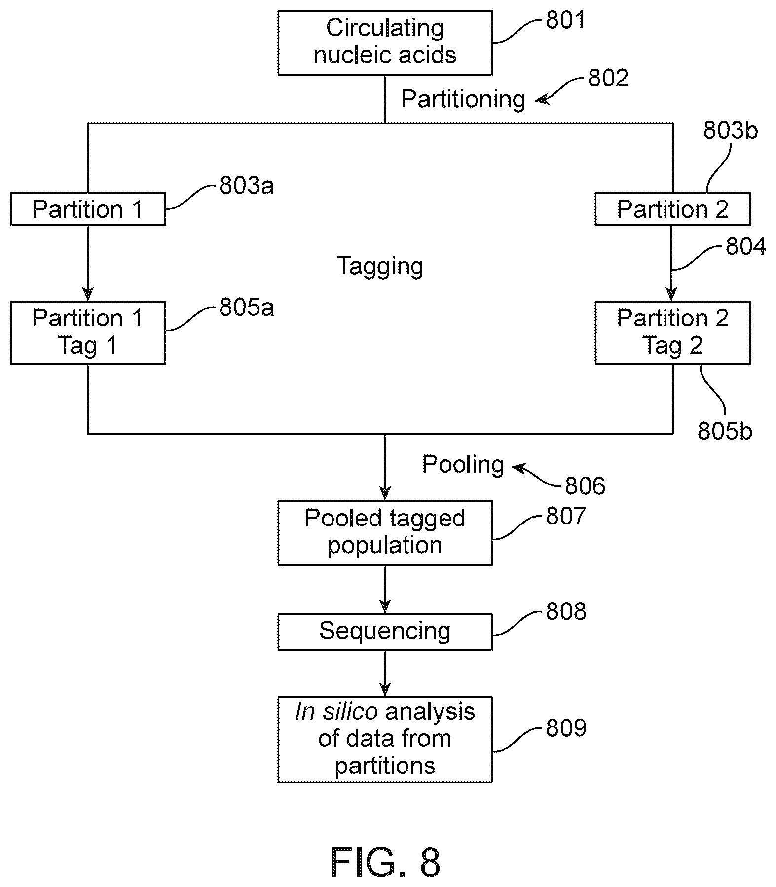 Patent US12312634 Figure 11 – Methods and systems for analyzing nucleic acid molecules