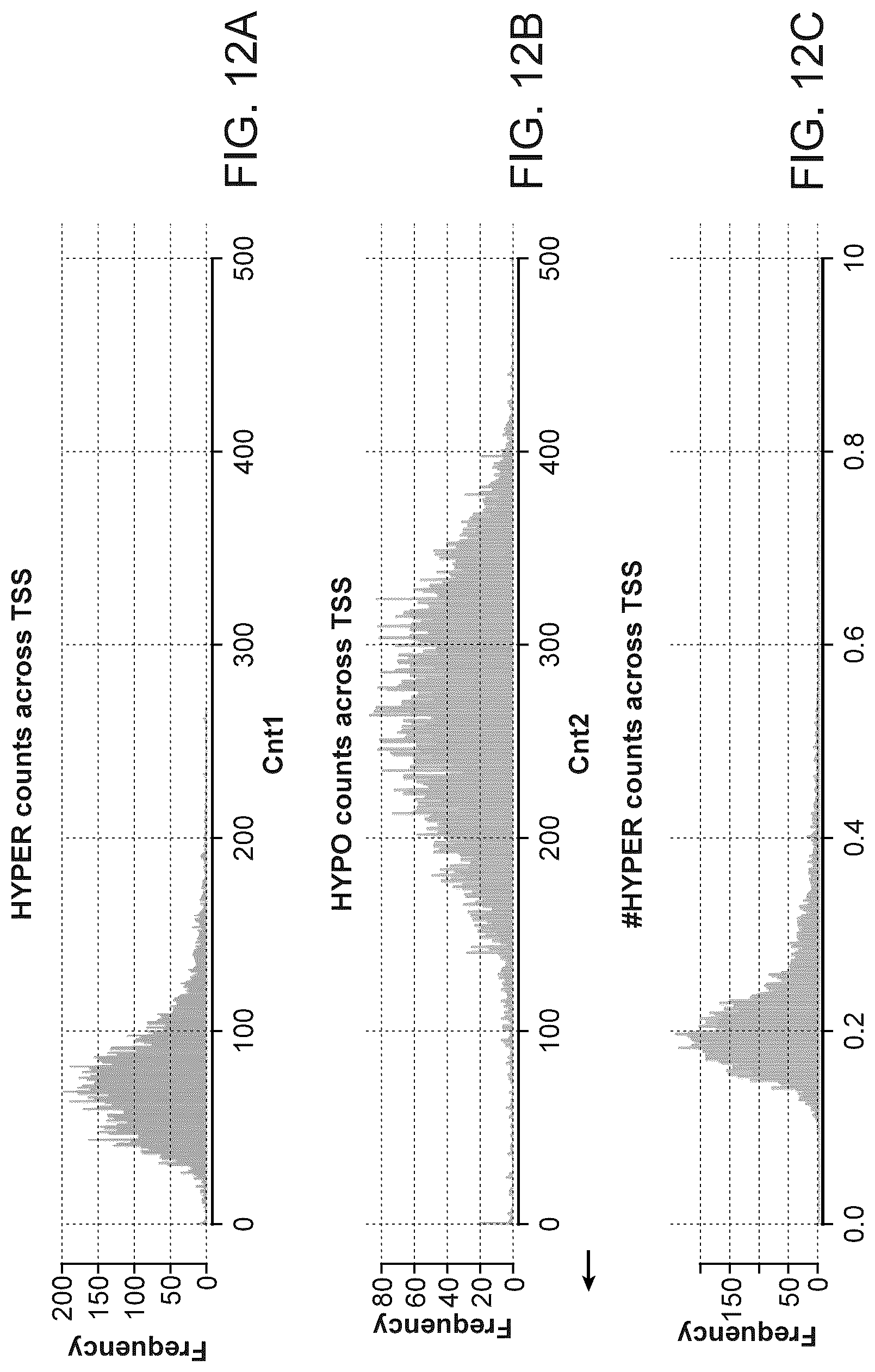 Patent US12312634 Figure 15 – Methods and systems for analyzing nucleic acid molecules