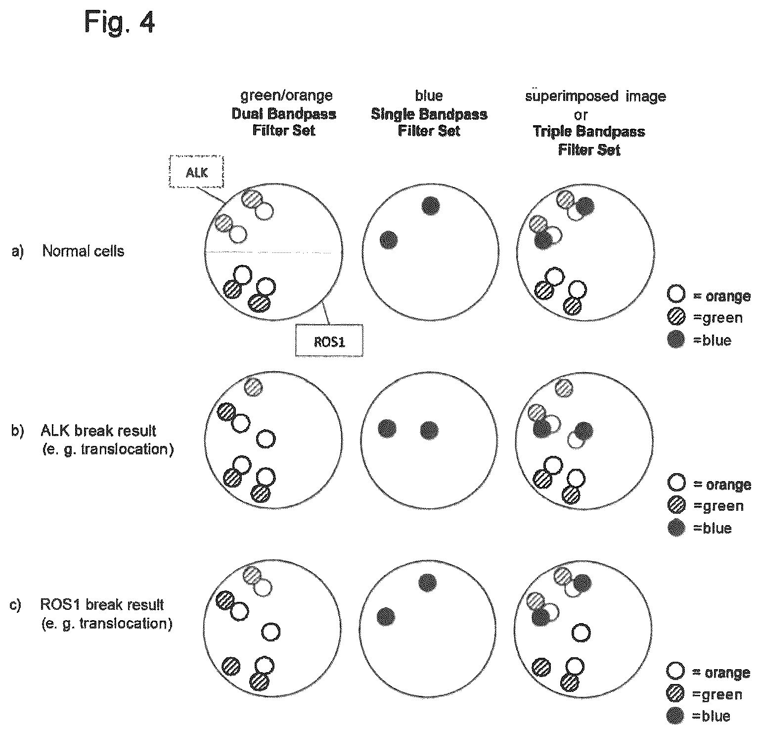 Patent US12312635 Figure 4 – Method for detecting chromosomal abnormalities
