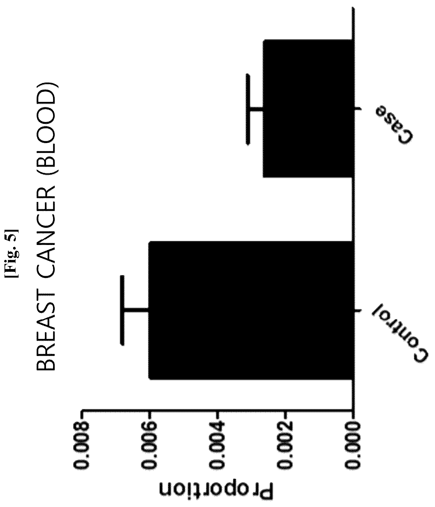 Patent US12312636 Figure 6 – Nanovesicles derived from genus Bacillus bacteria and use thereof