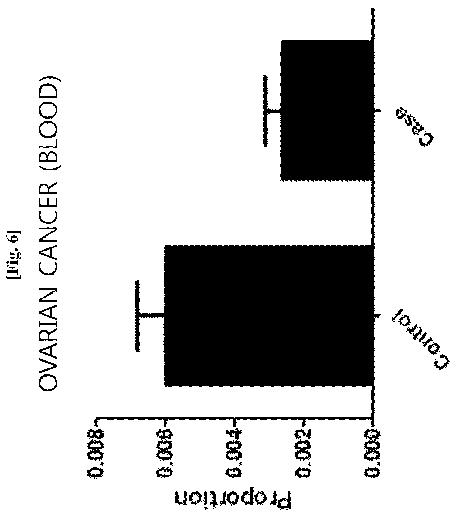 Patent US12312636 Figure 7 – Nanovesicles derived from genus Bacillus bacteria and use thereof