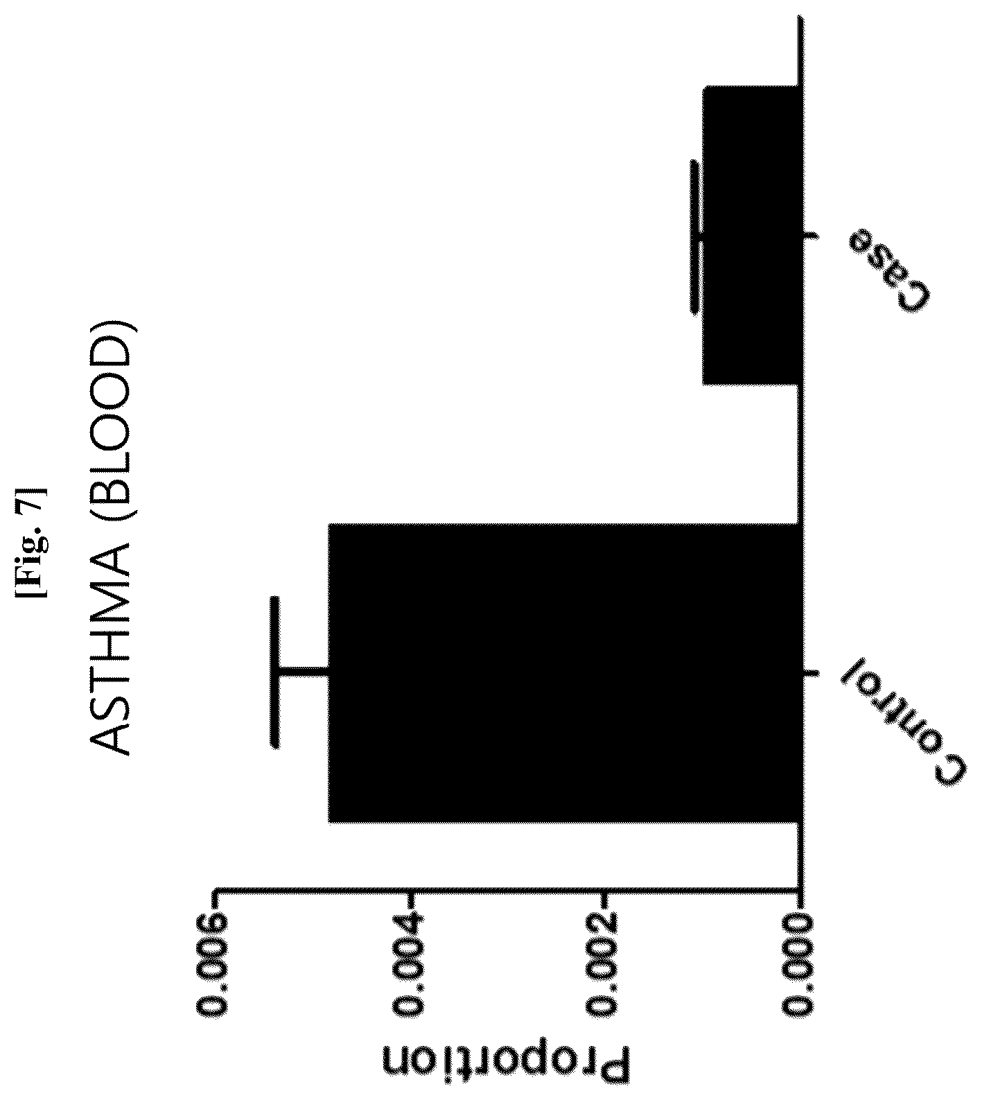 Patent US12312636 Figure 8 – Nanovesicles derived from genus Bacillus bacteria and use thereof