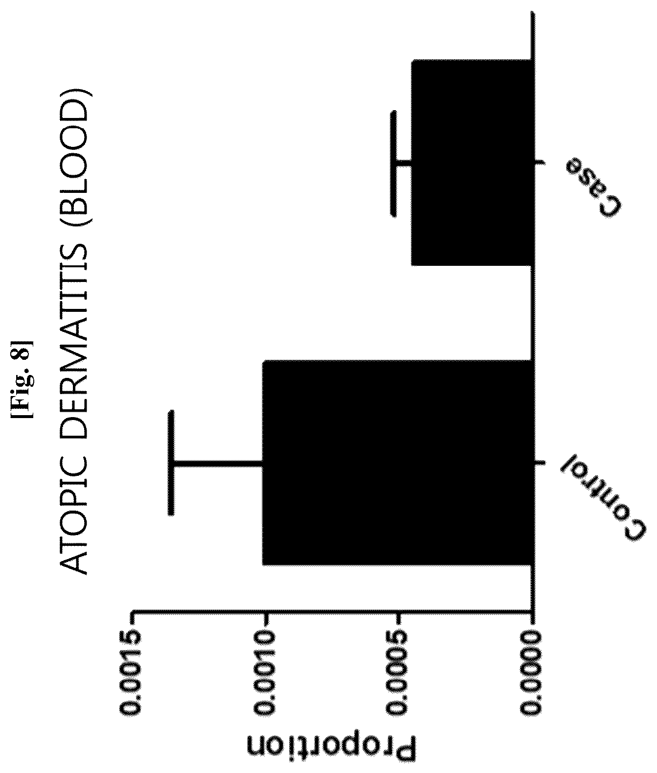 Patent US12312636 Figure 9 – Nanovesicles derived from genus Bacillus bacteria and use thereof