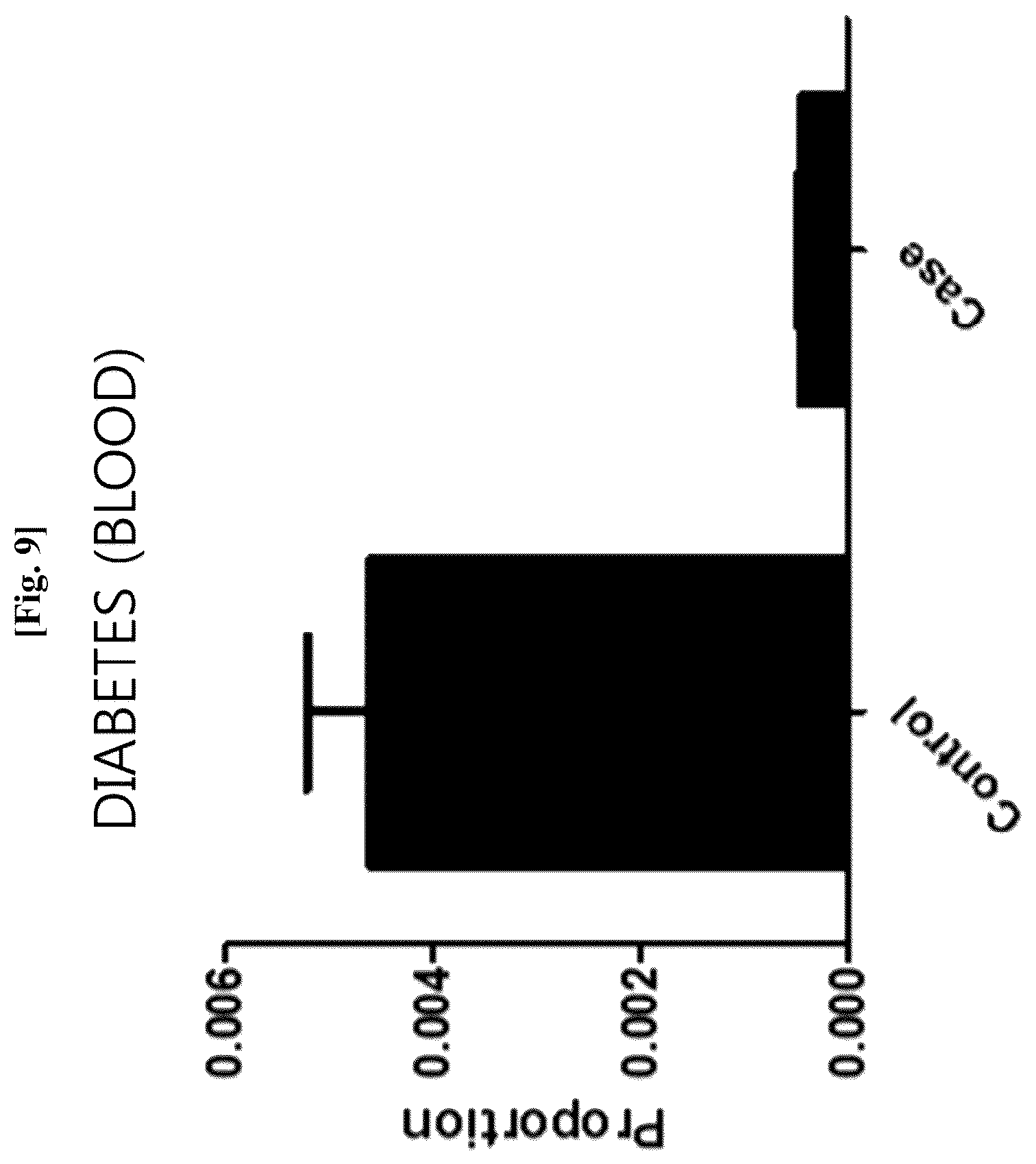 Patent US12312636 Figure 10 – Nanovesicles derived from genus Bacillus bacteria and use thereof