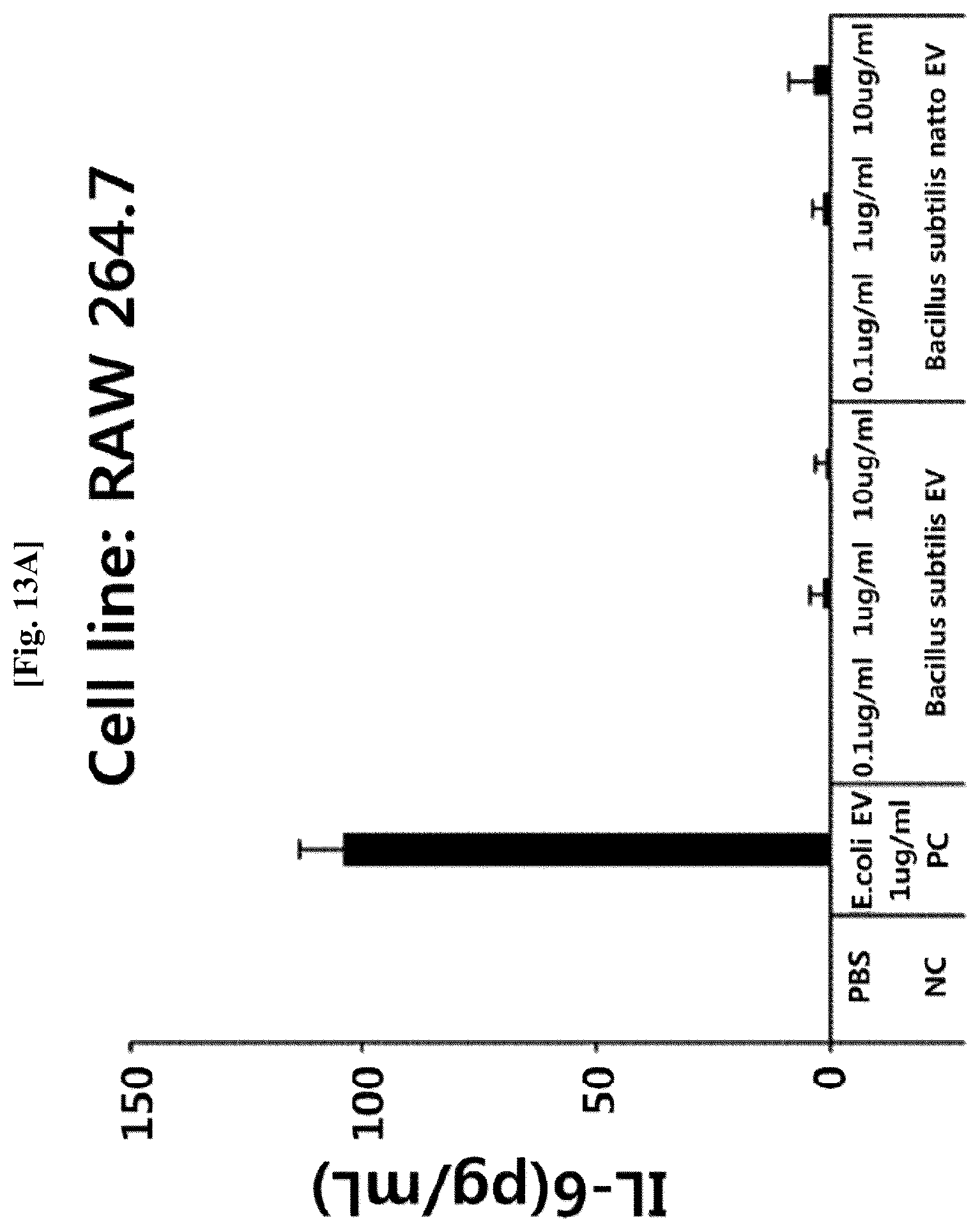 Patent US12312636 Figure 15 – Nanovesicles derived from genus Bacillus bacteria and use thereof