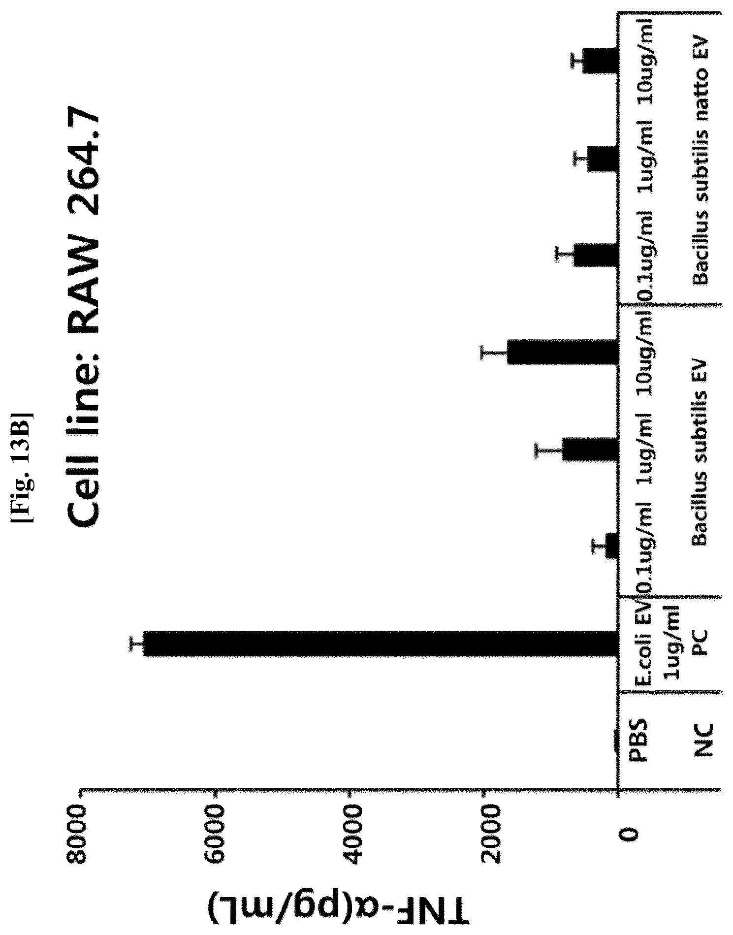 Patent US12312636 Figure 16 – Nanovesicles derived from genus Bacillus bacteria and use thereof