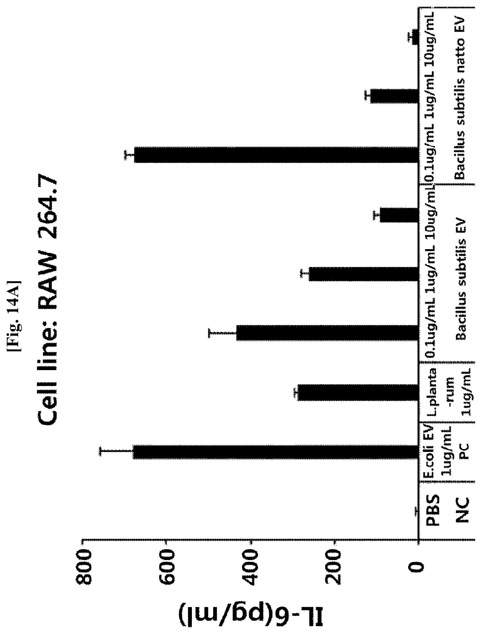 Patent US12312636 Figure 17 – Nanovesicles derived from genus Bacillus bacteria and use thereof