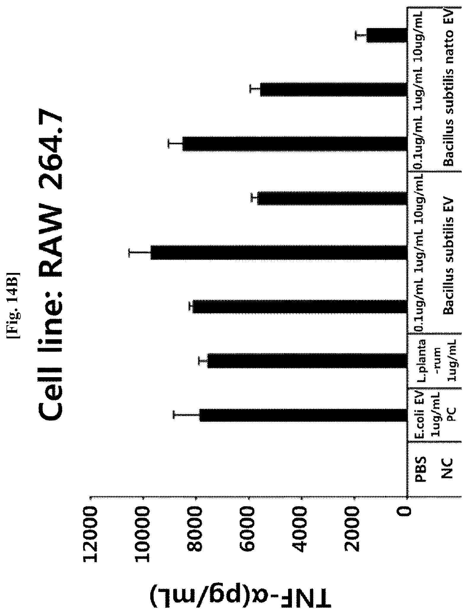Patent US12312636 Figure 18 – Nanovesicles derived from genus Bacillus bacteria and use thereof