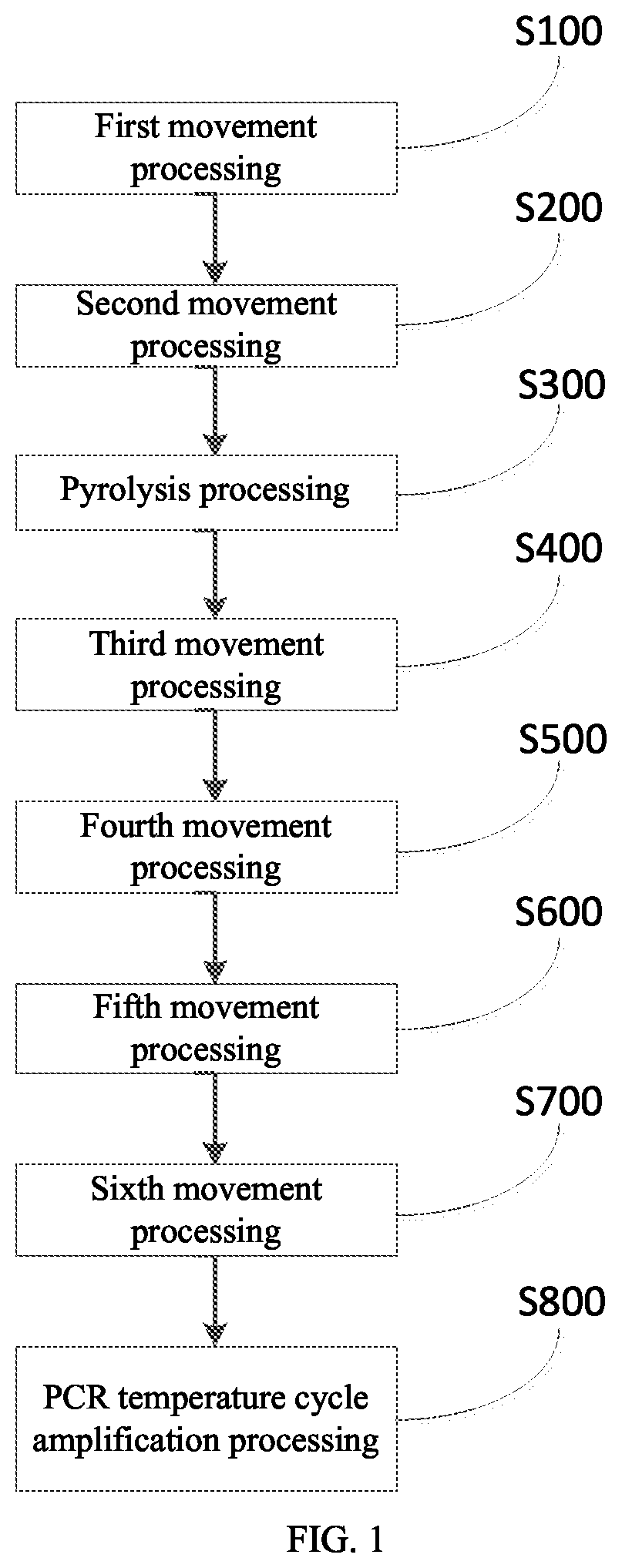Patent US12312637 Figure 1 – Method for performing PCR reaction using comprehensive PCR reaction system