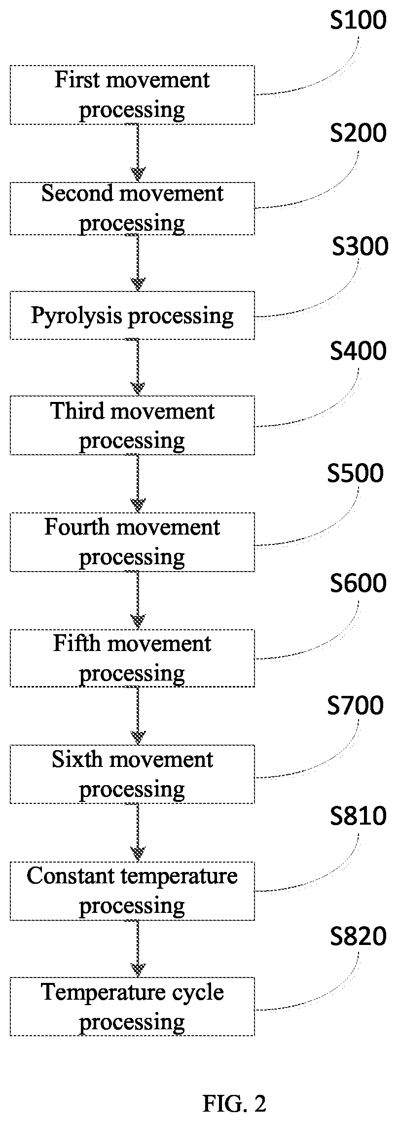 Patent US12312637 Figure 2 – Method for performing PCR reaction using comprehensive PCR reaction system