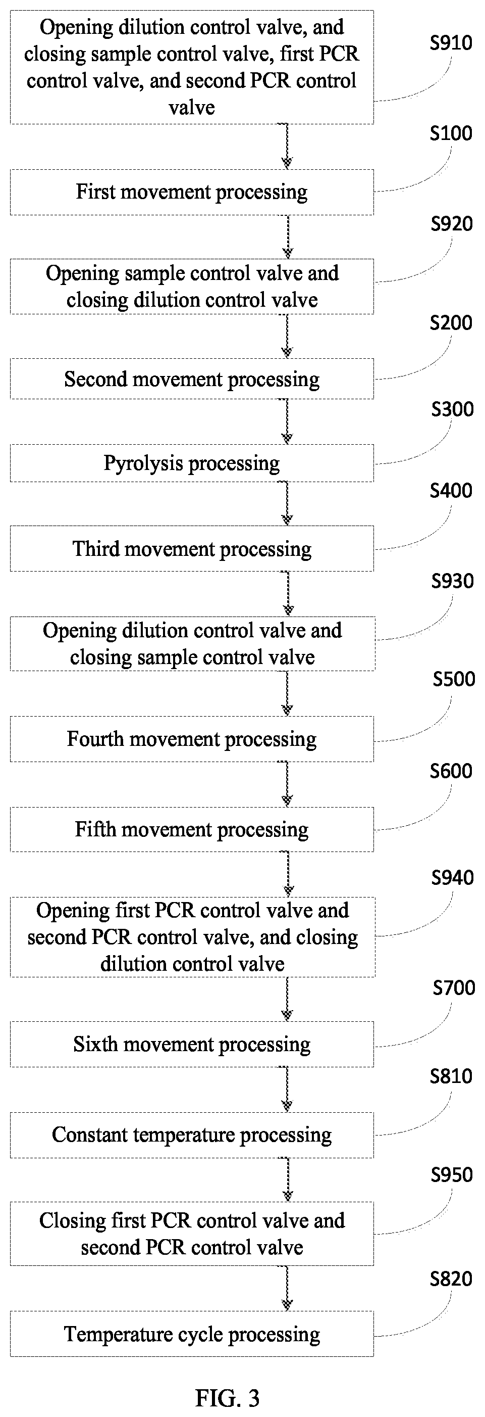Patent US12312637 Figure 3 – Method for performing PCR reaction using comprehensive PCR reaction system