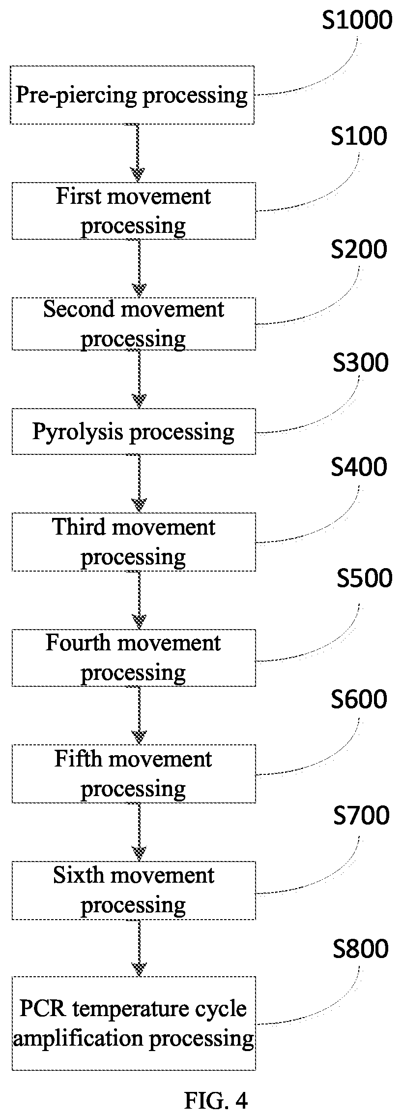 Patent US12312637 Figure 4 – Method for performing PCR reaction using comprehensive PCR reaction system