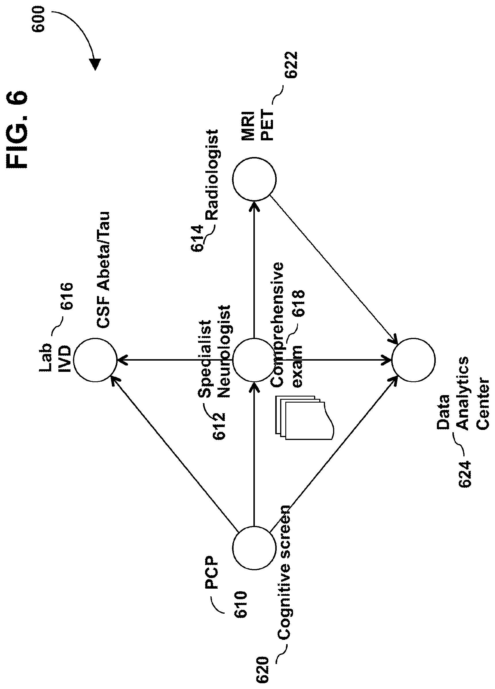 Patent US12312639 Figure 6 – Alzheimer's disease personalized medicine