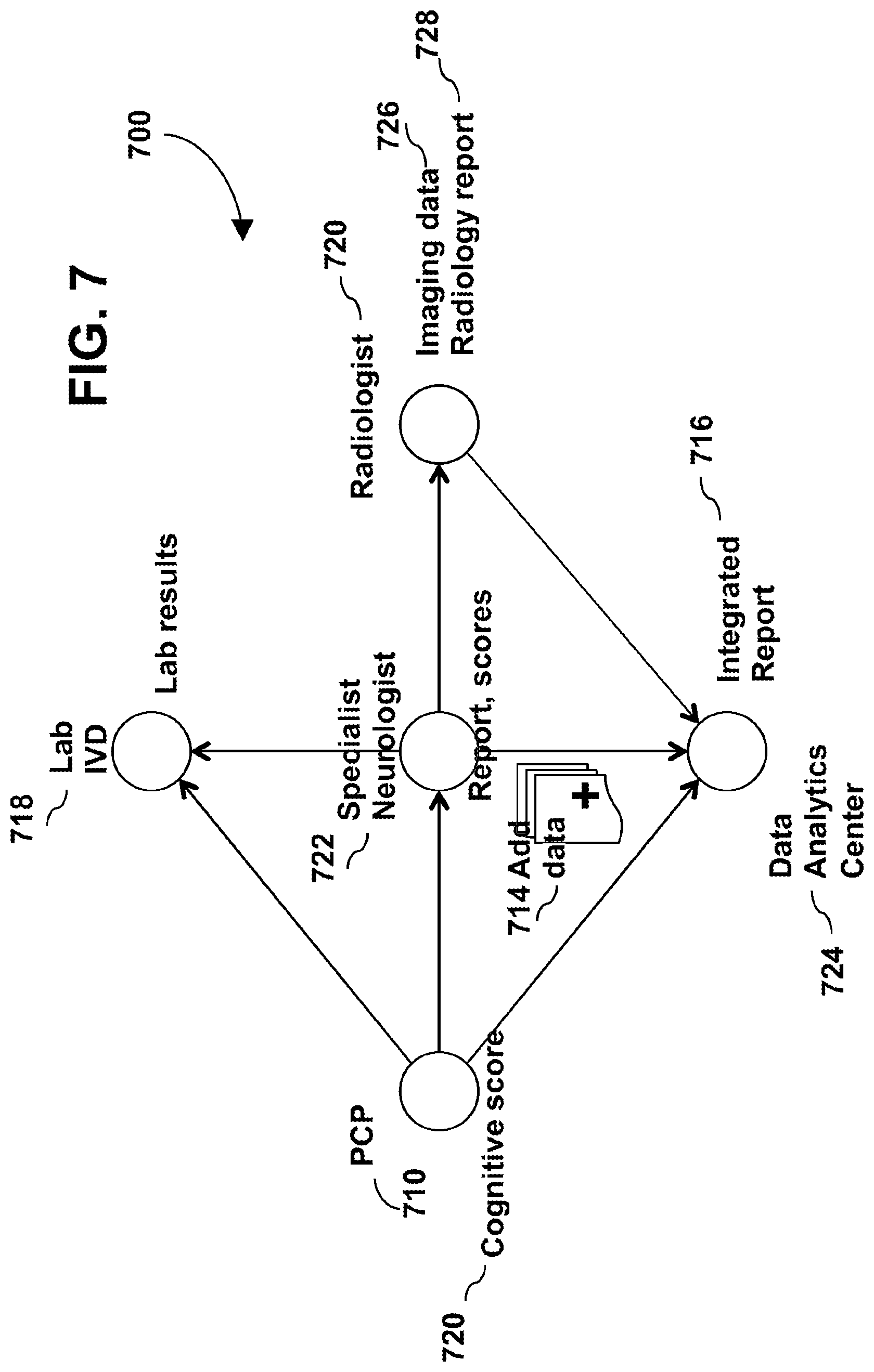 Patent US12312639 Figure 7 – Alzheimer's disease personalized medicine