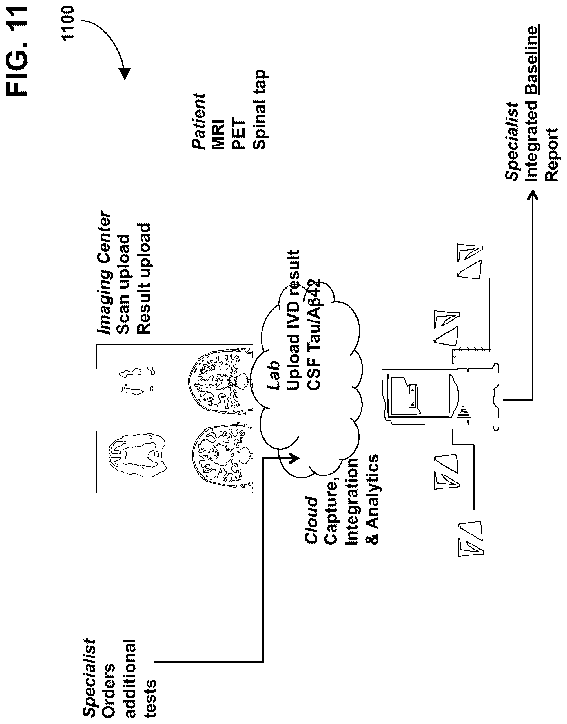 Patent US12312639 Figure 11 – Alzheimer's disease personalized medicine