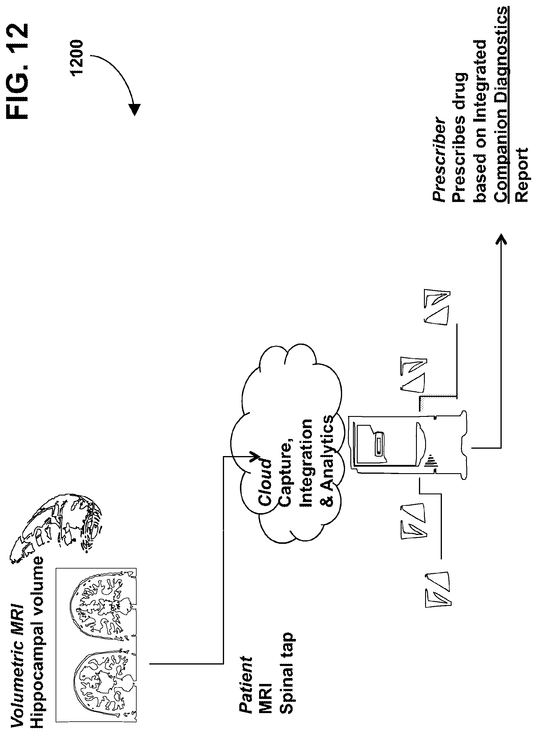 Patent US12312639 Figure 12 – Alzheimer's disease personalized medicine
