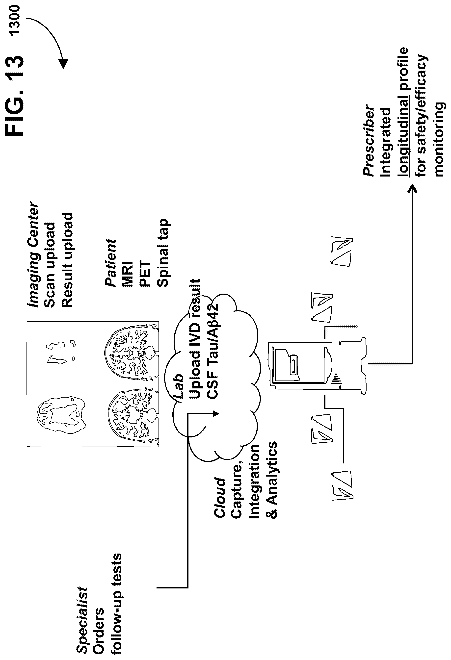 Patent US12312639 Figure 13 – Alzheimer's disease personalized medicine