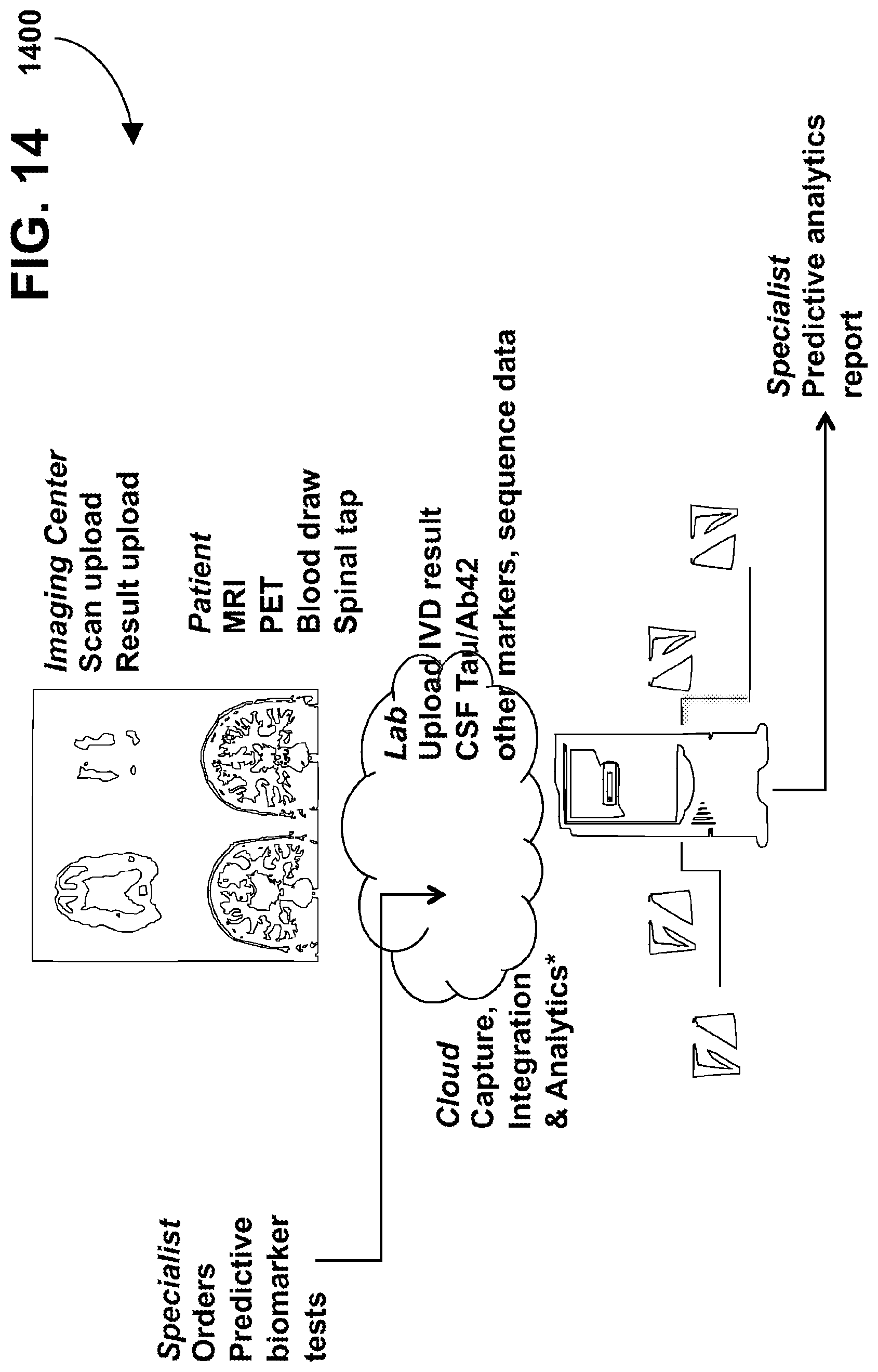Patent US12312639 Figure 14 – Alzheimer's disease personalized medicine