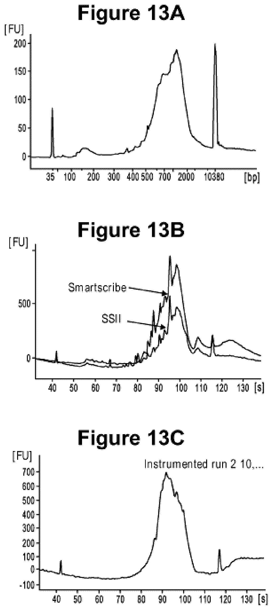 Patent US12312640 Figure 17 – Analysis of nucleic acid sequences