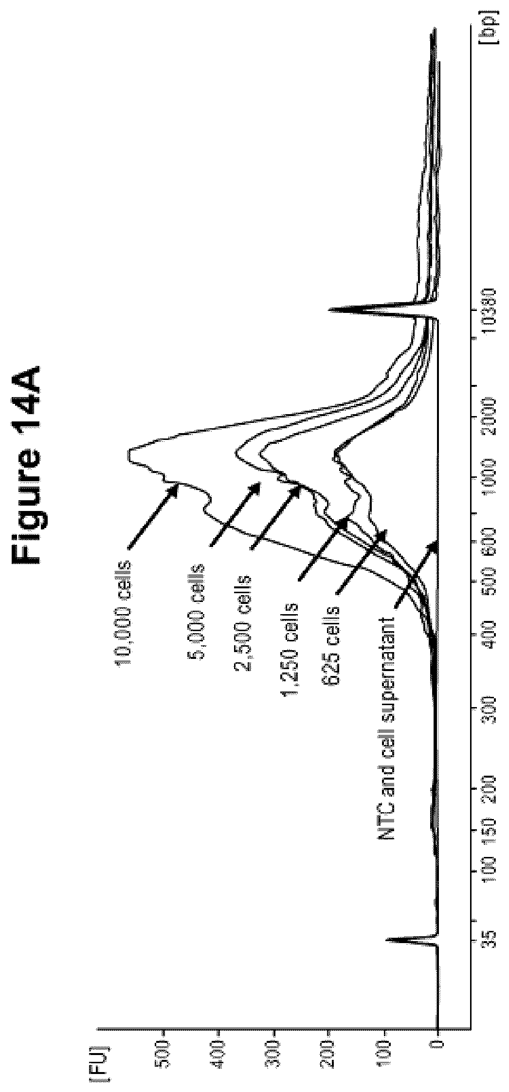 Patent US12312640 Figure 18 – Analysis of nucleic acid sequences
