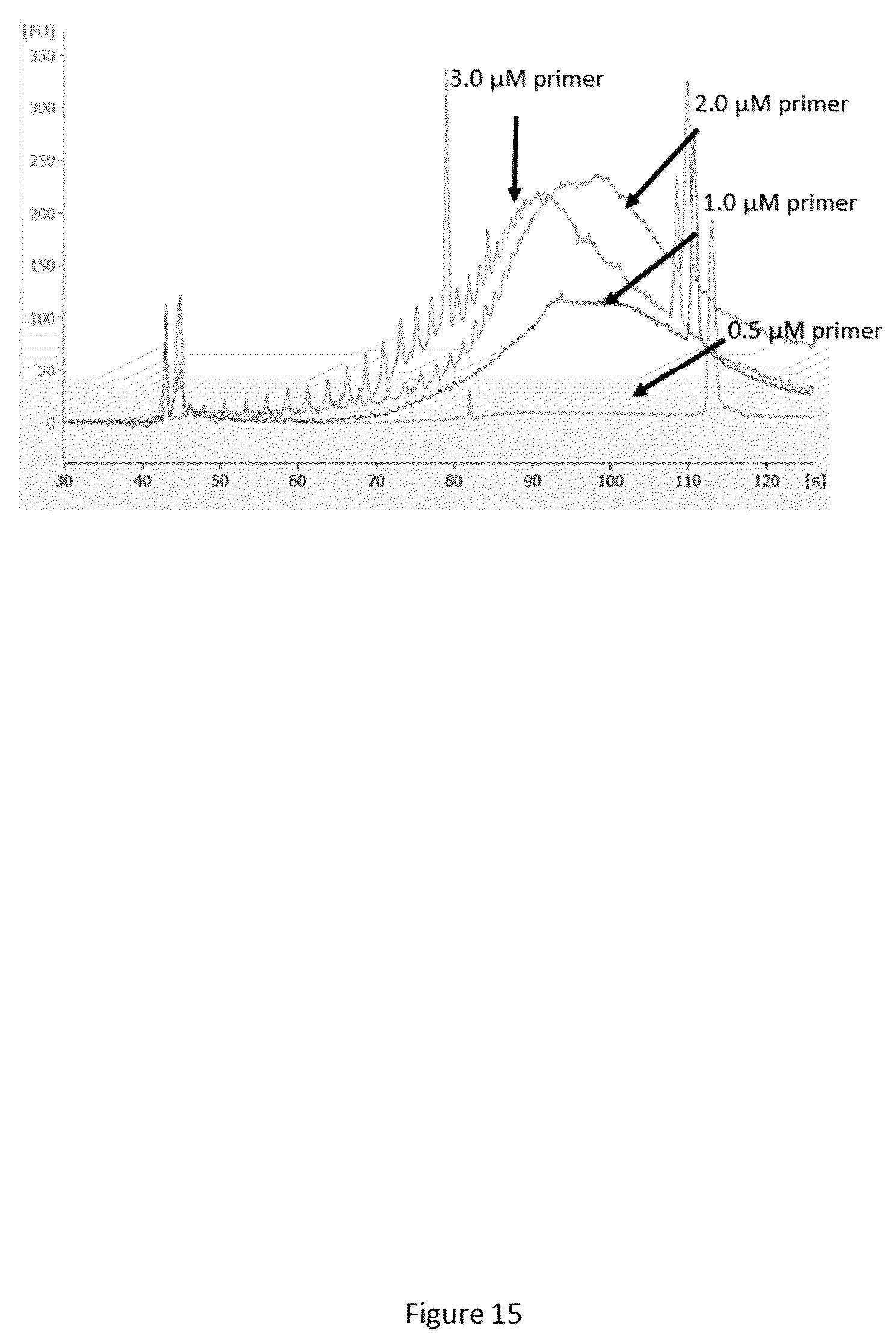 Patent US12312640 Figure 20 – Analysis of nucleic acid sequences