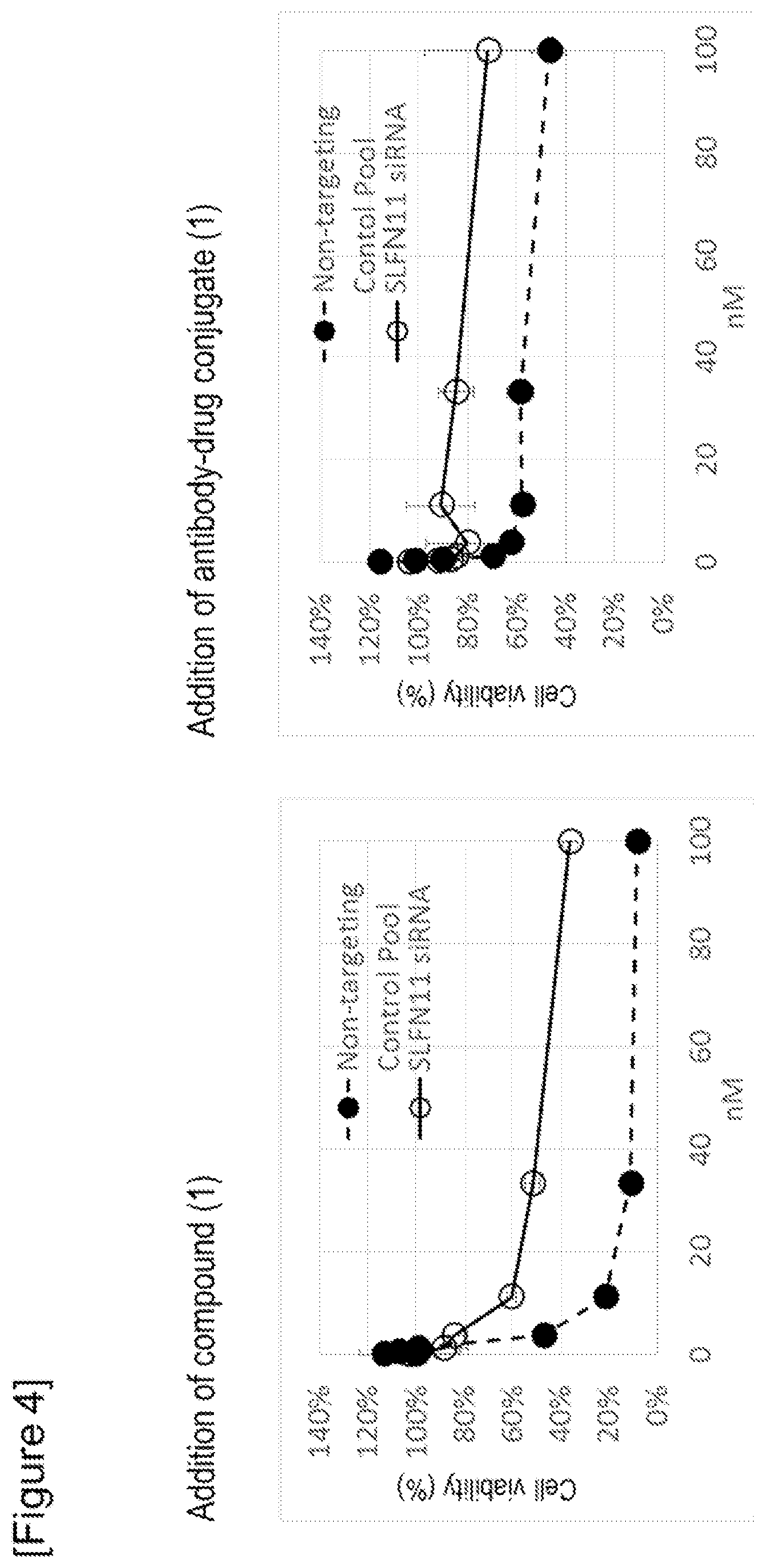 Patent US12312641 Figure 3 – Sensitivity marker for antibody-drug conjugate