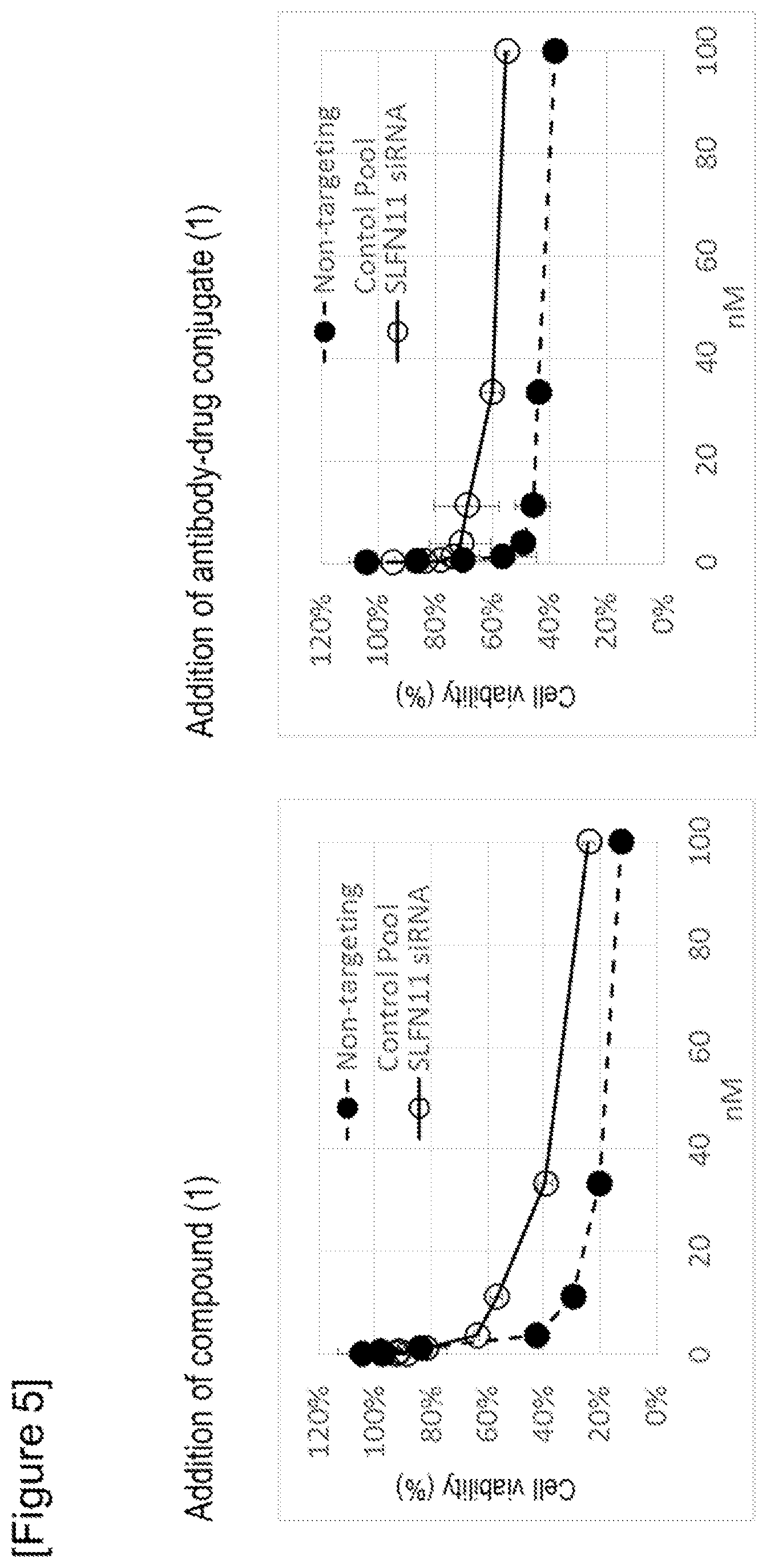 Patent US12312641 Figure 4 – Sensitivity marker for antibody-drug conjugate