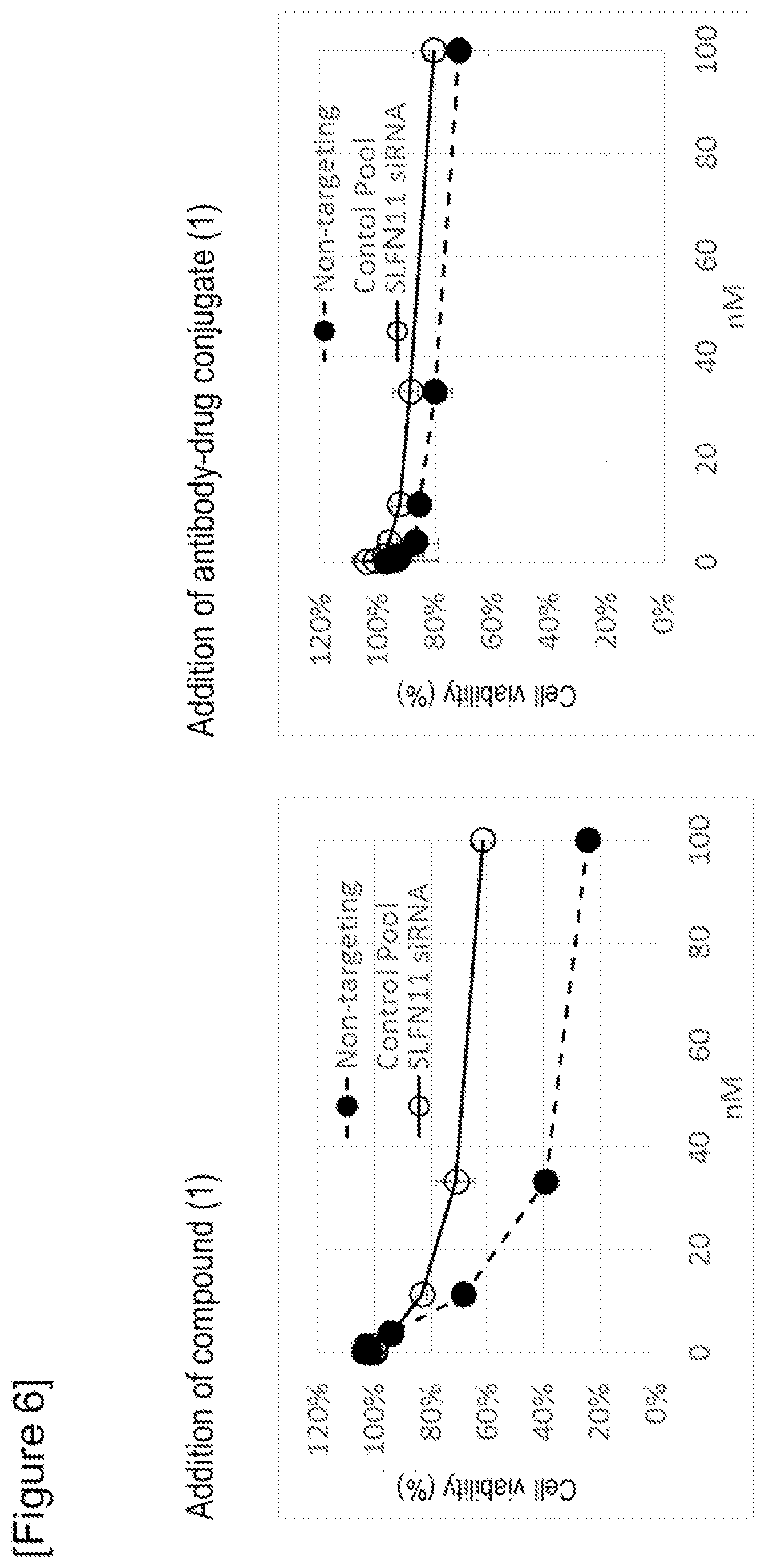 Patent US12312641 Figure 5 – Sensitivity marker for antibody-drug conjugate