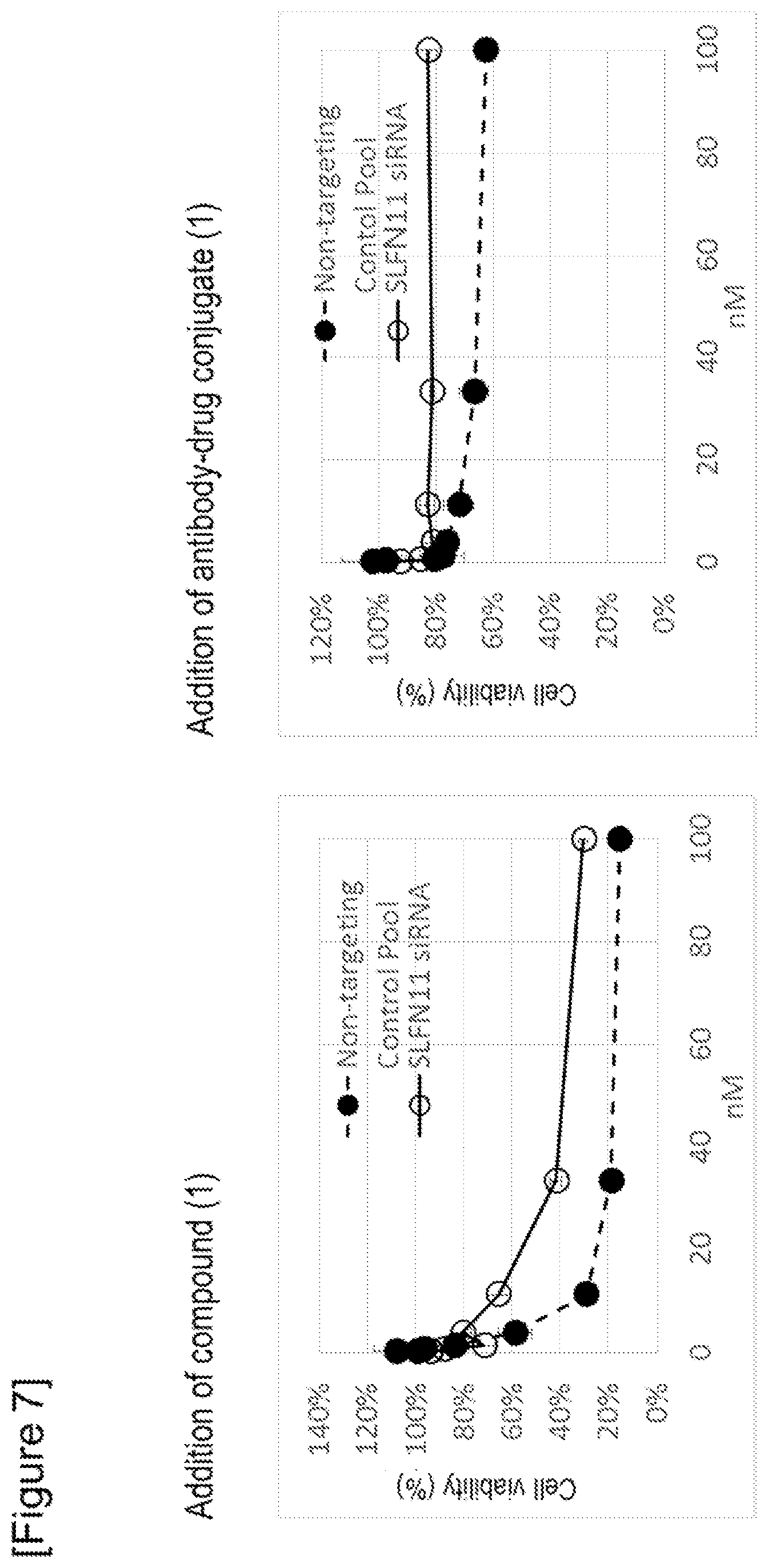 Patent US12312641 Figure 6 – Sensitivity marker for antibody-drug conjugate