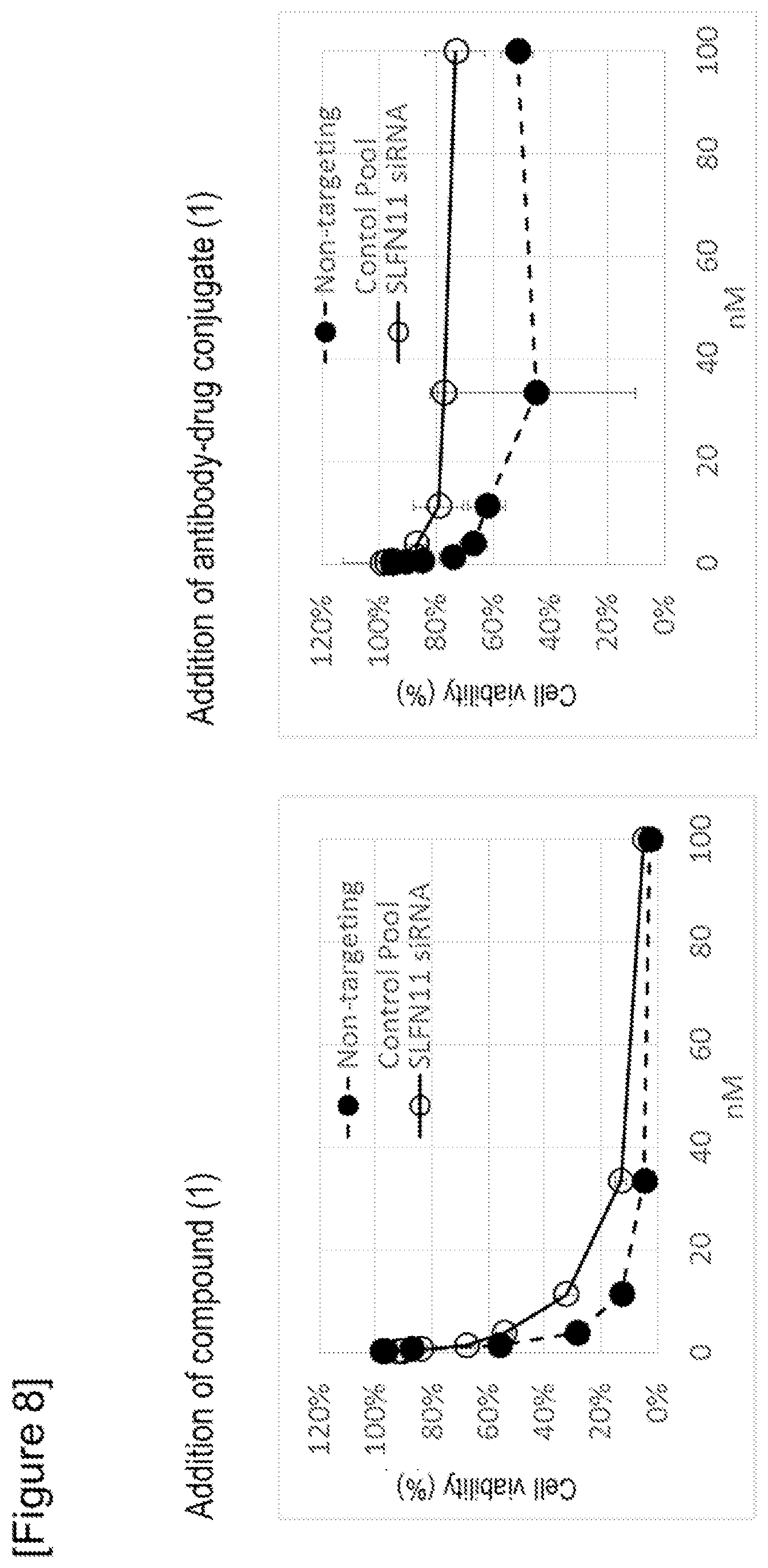 Patent US12312641 Figure 7 – Sensitivity marker for antibody-drug conjugate