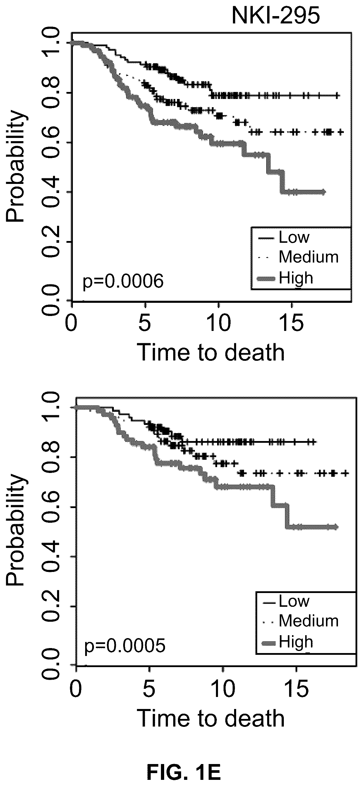 Patent US12312642 Figure 5 – Method for the diagnosis, prognosis and treatment of breast cancer metastasis
