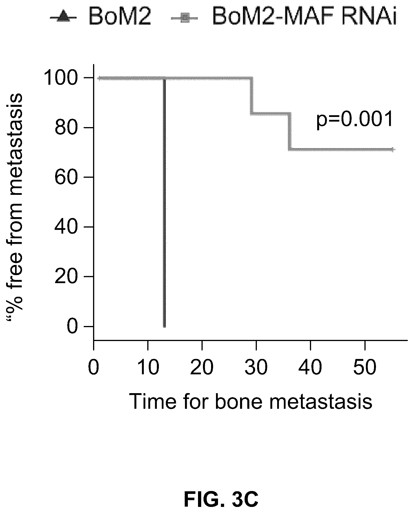 Patent US12312642 Figure 10 – Method for the diagnosis, prognosis and treatment of breast cancer metastasis