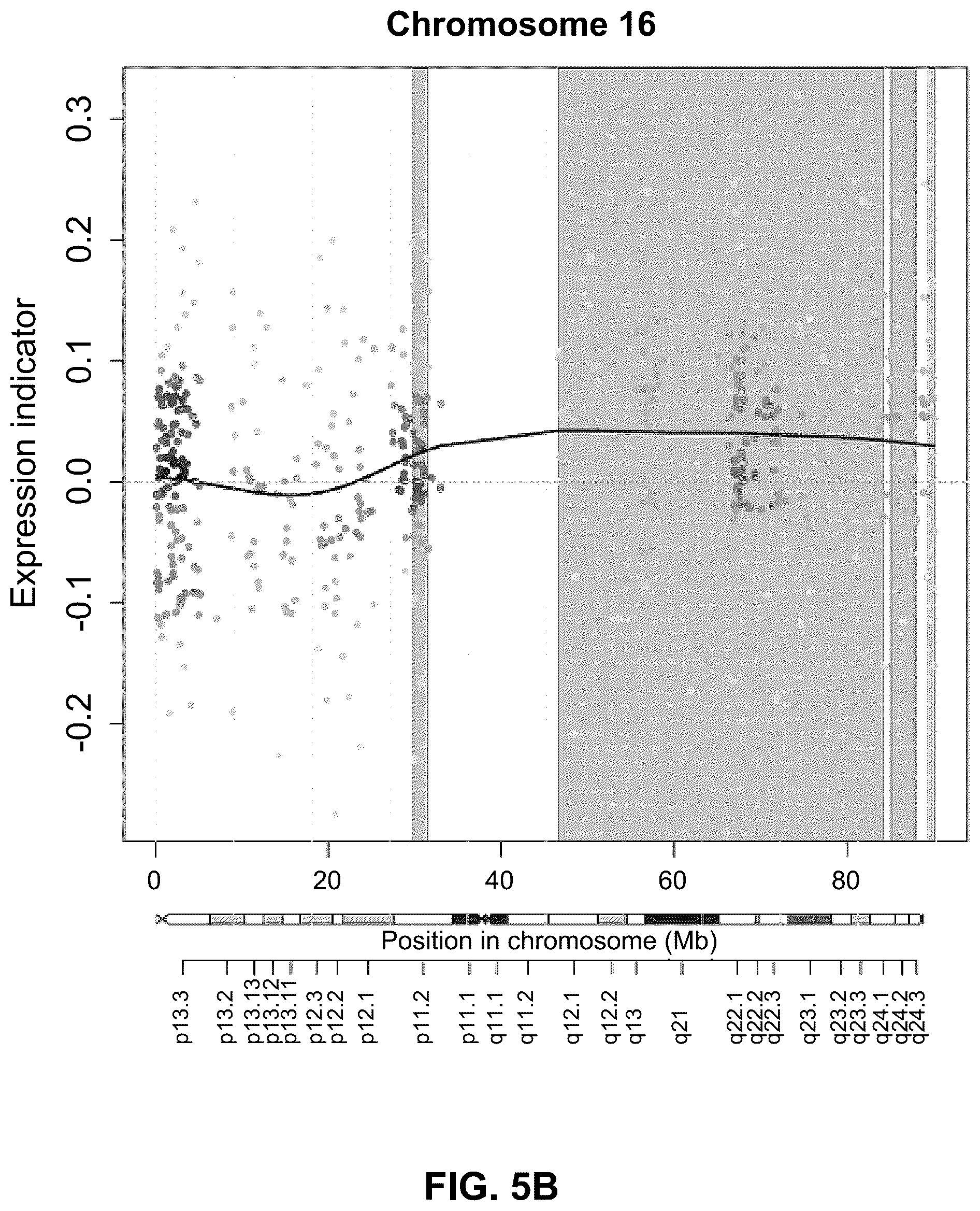 Patent US12312642 Figure 13 – Method for the diagnosis, prognosis and treatment of breast cancer metastasis