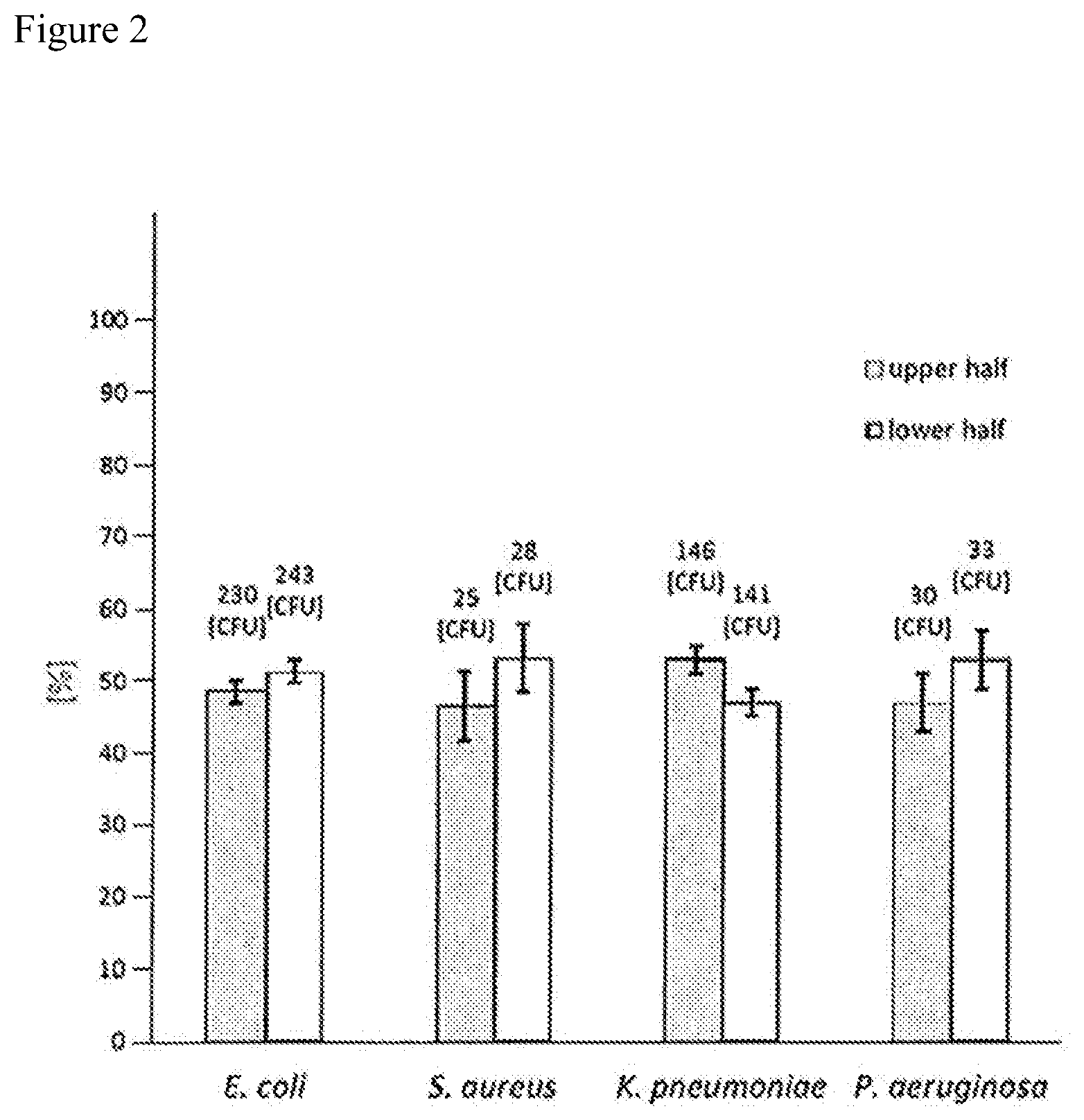 Patent US12312643 Figure 2 – Method for determining bacterial number in specimen