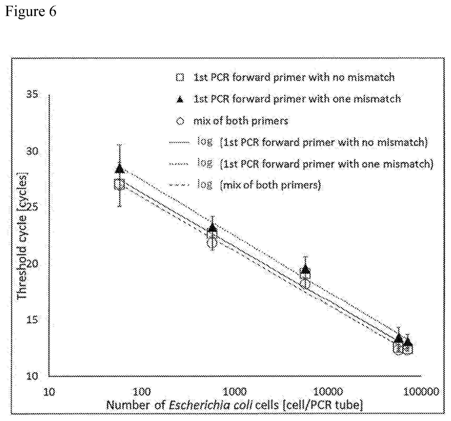 Patent US12312643 Figure 5 – Method for determining bacterial number in specimen