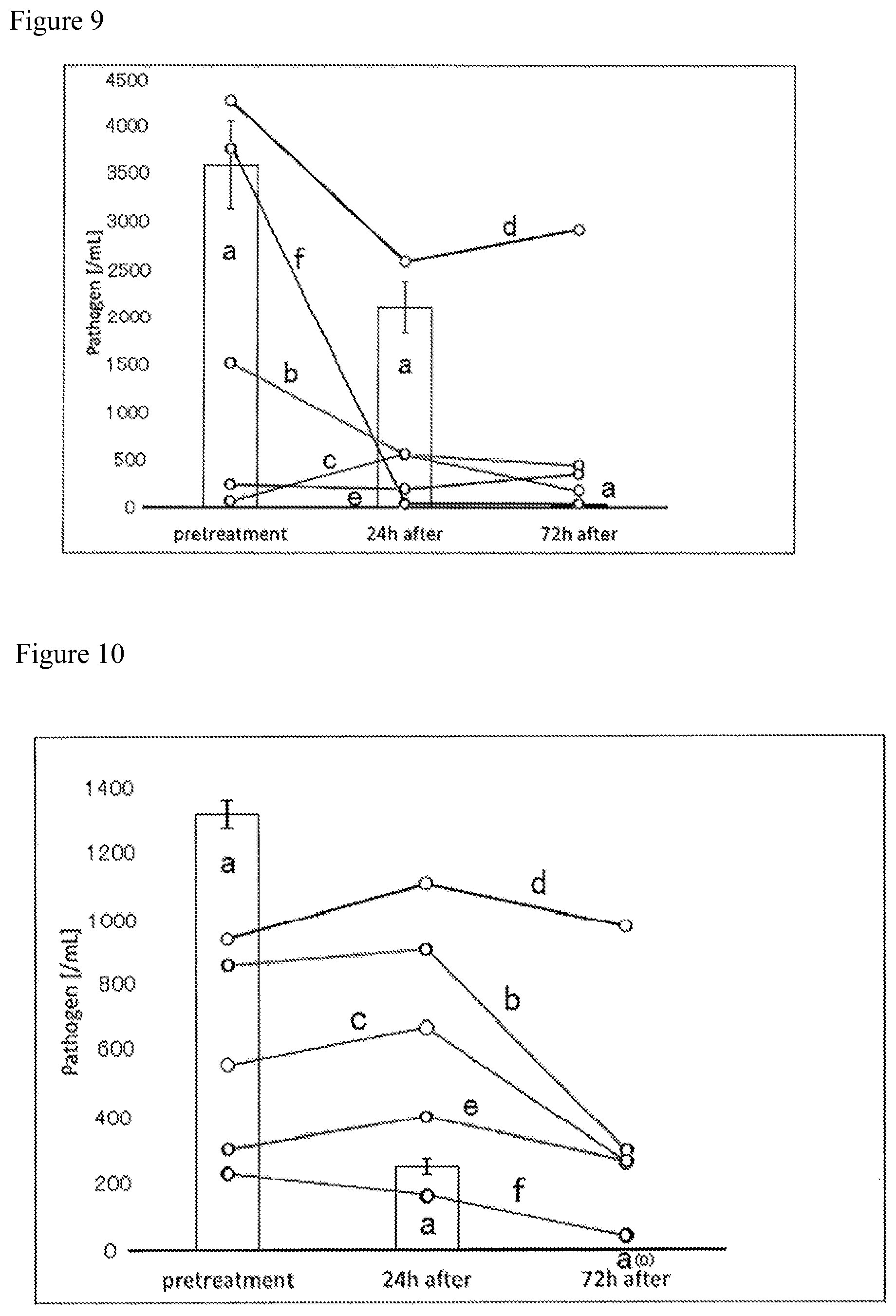Patent US12312643 Figure 7 – Method for determining bacterial number in specimen
