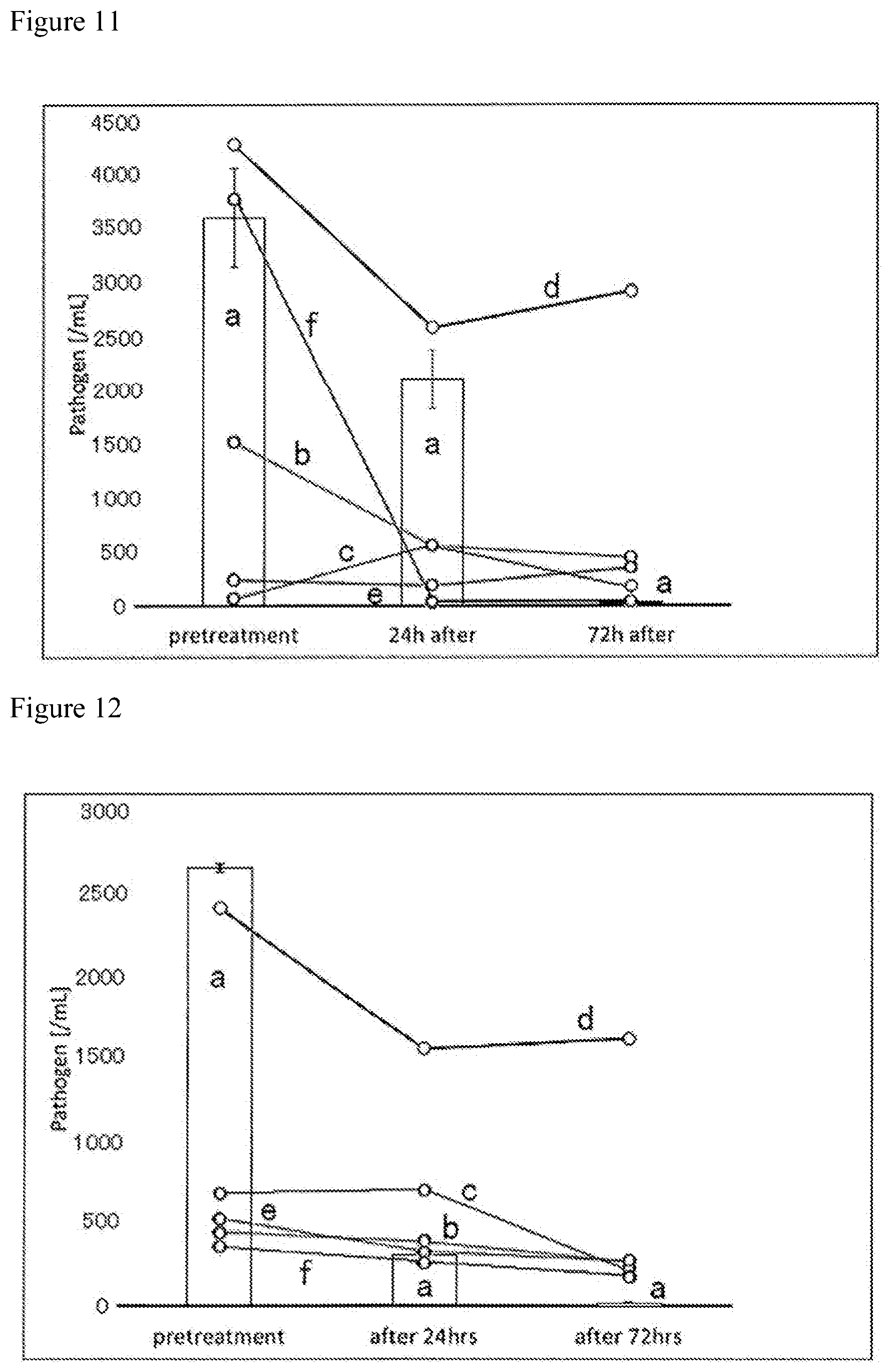 Patent US12312643 Figure 8 – Method for determining bacterial number in specimen