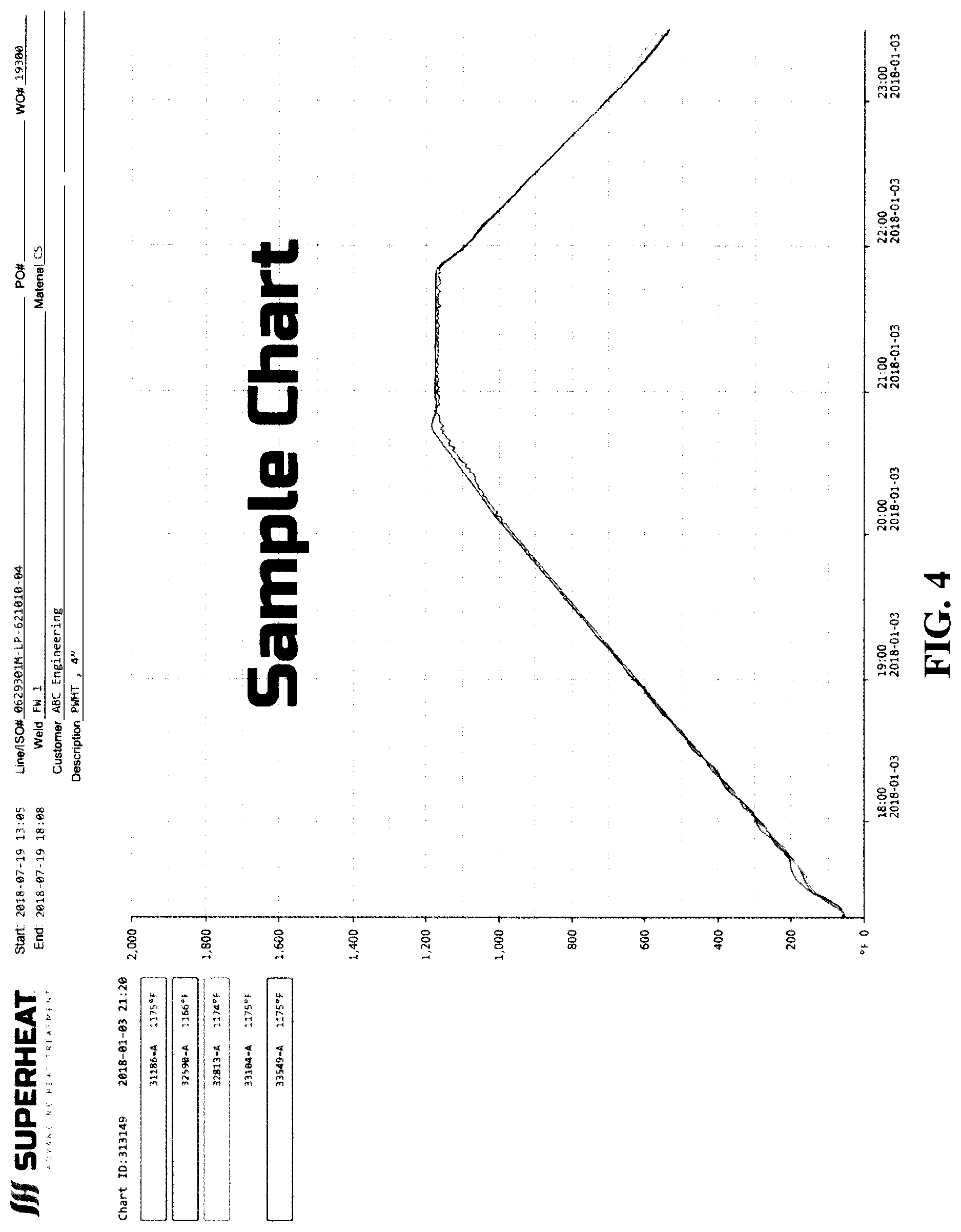 Patent US12312644 Figure 4 – Method and apparatus for remote control and monitoring of heat-treatment equipment