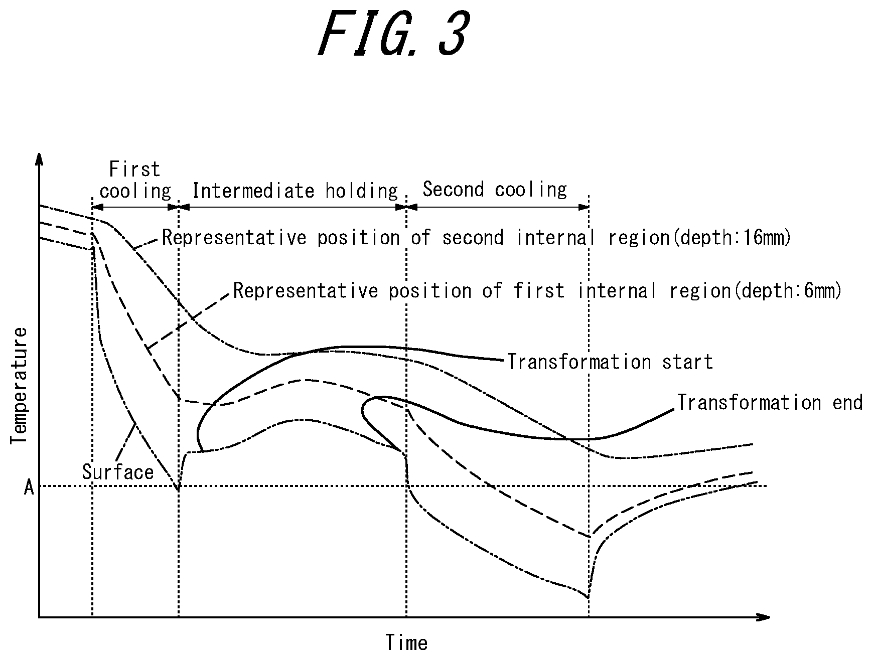 Patent US12312645 Figure 3 – Rail and manufacturing method therefor
